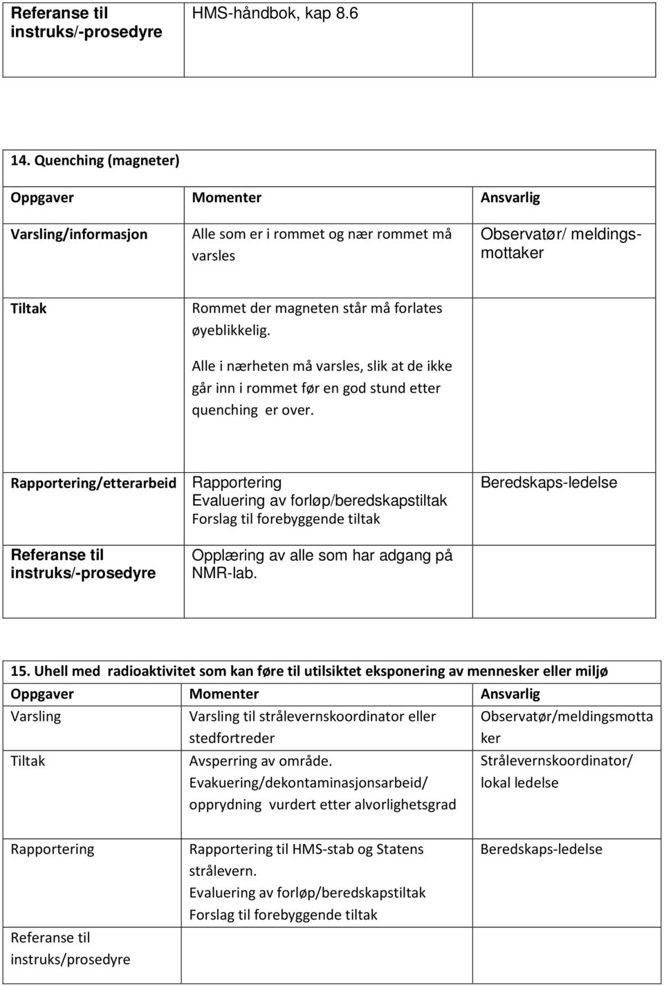 Alle i nærheten må varsles, slik at de ikke går inn i rommet før en god stund etter quenching er over. /etterarbeid instruks/-prosedyre Opplæring av alle som har adgang på NMR-lab. 15.