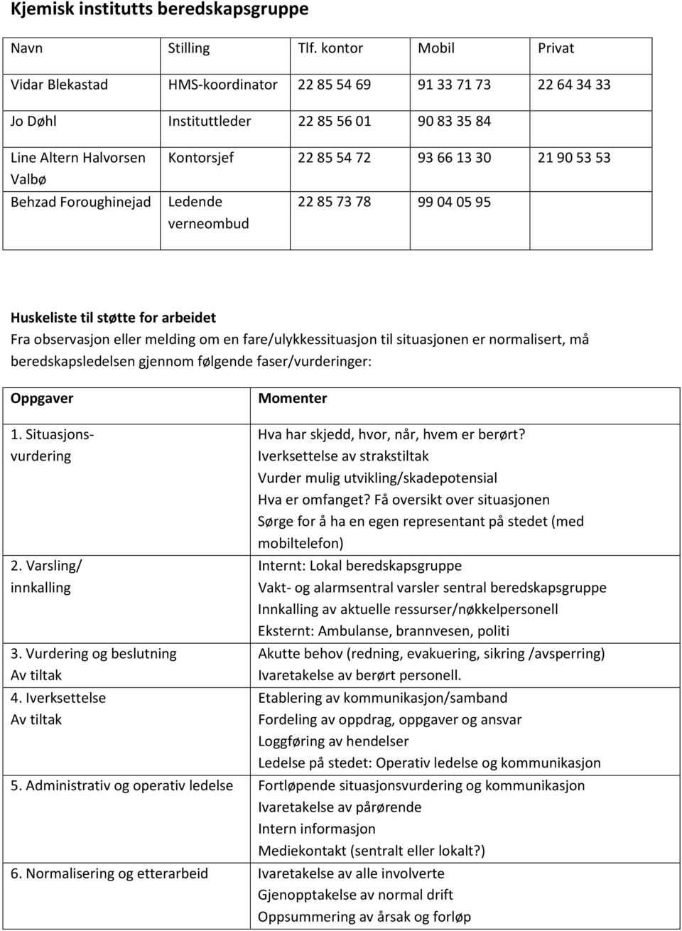 85 54 72 93 66 13 30 21 90 53 53 Ledende verneombud 22 85 73 78 99 04 05 95 Huskeliste til støtte for arbeidet Fra observasjon eller melding om en fare/ulykkessituasjon til situasjonen er