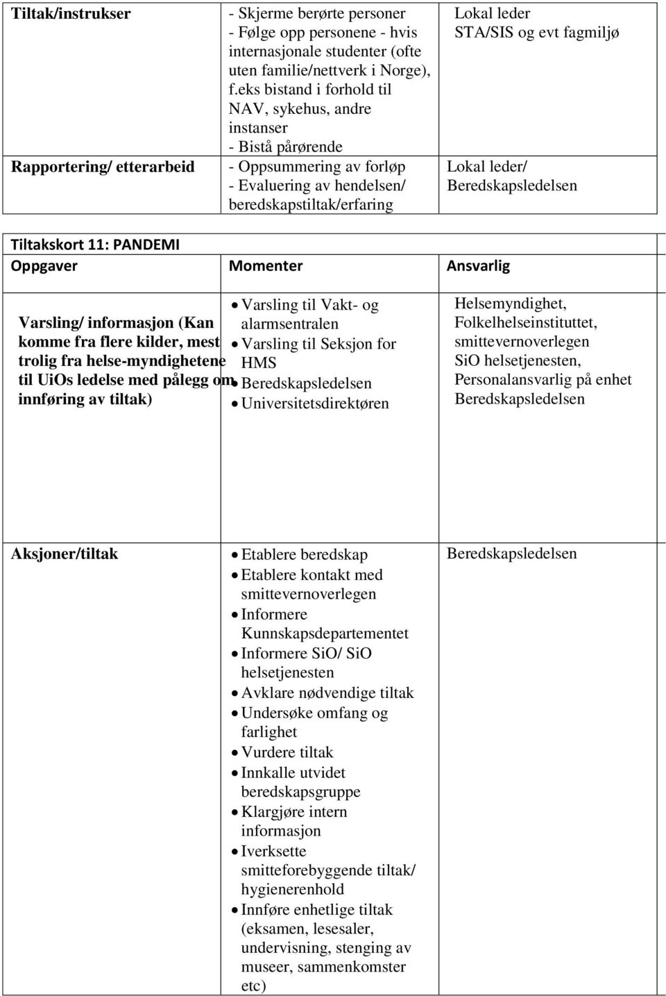 Beredskapsledelsen skort 11: PANDEMI Varsling/ informasjon (Kan komme fra flere kilder, mest trolig fra helse-myndighetene til UiOs ledelse med pålegg om innføring av tiltak) Varsling til Vakt- og