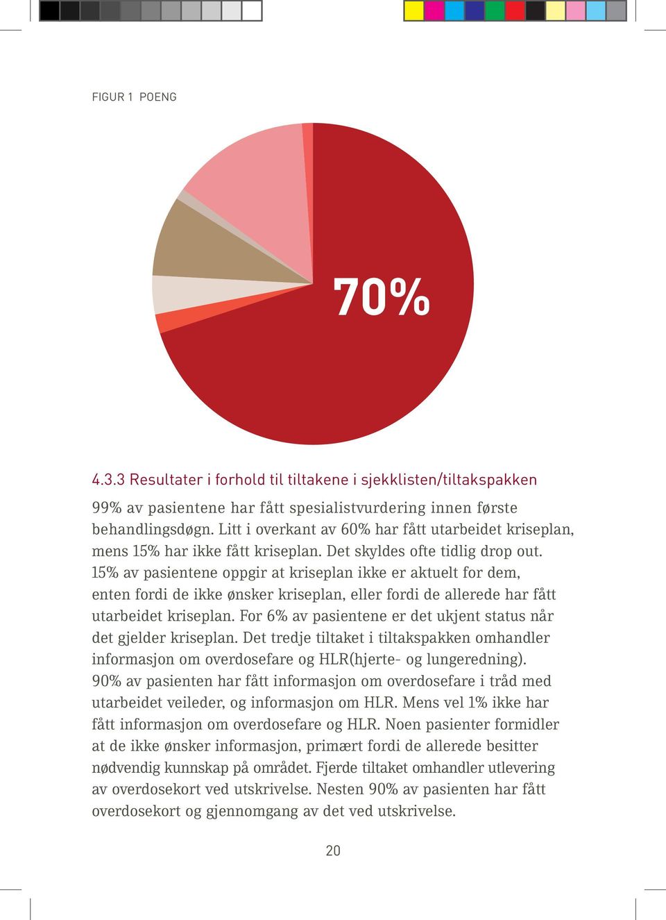 15% av pasientene oppgir at kriseplan ikke er aktuelt for dem, enten fordi de ikke ønsker kriseplan, eller fordi de allerede har fått utarbeidet kriseplan.