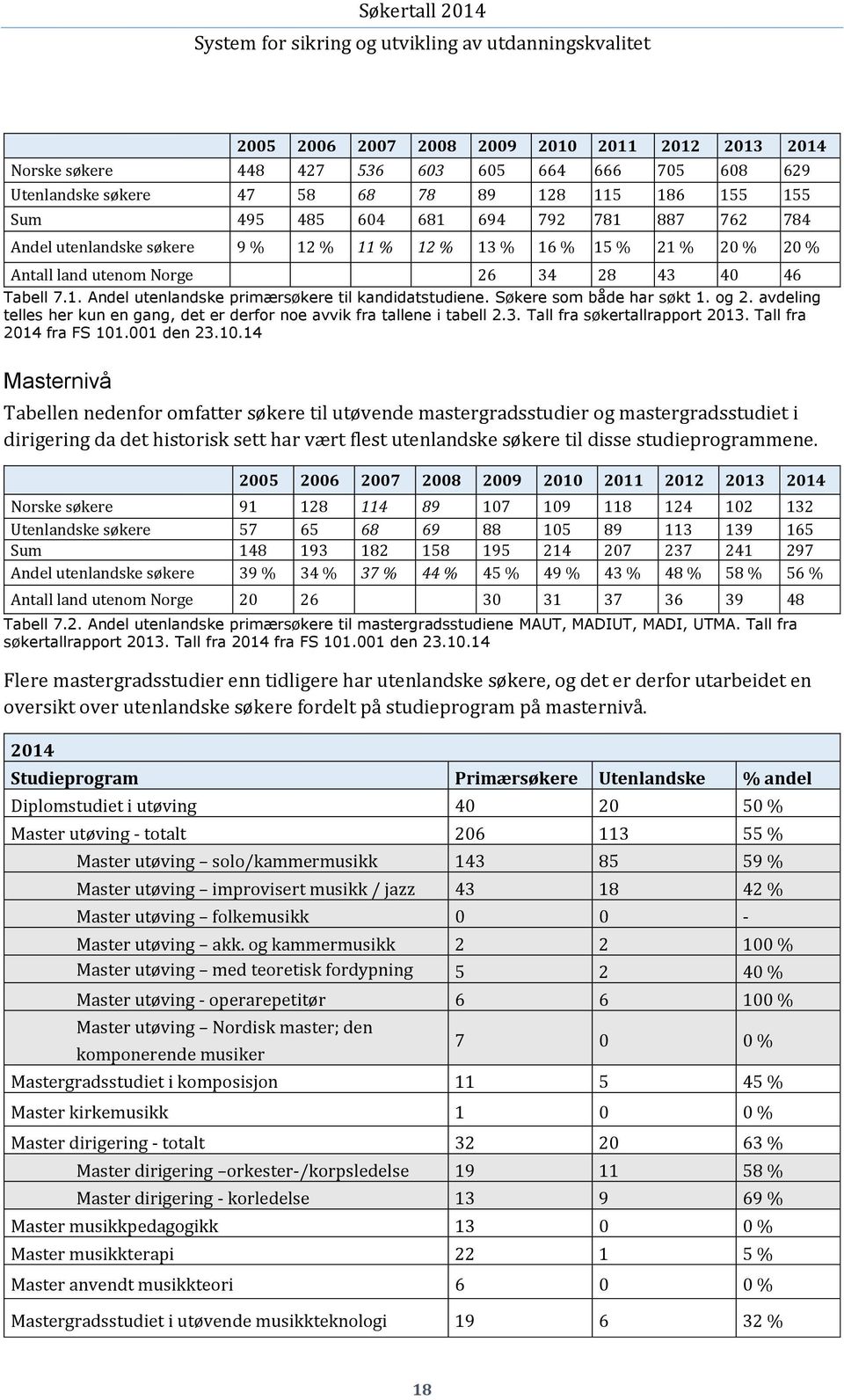 Søkere som både har søkt 1. og 2. avdeling telles her kun en gang, det er derfor noe avvik fra tallene i tabell 2.3. Tall fra søkertallrapport 2013. Tall fra 2014 fra FS 101