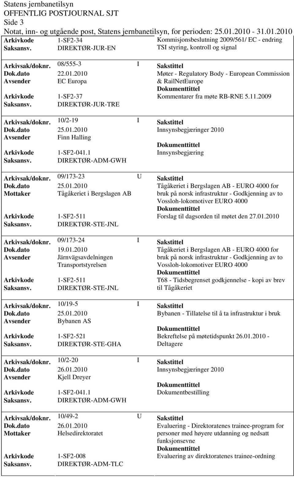 DIREKTØR-JUR-TRE Arkivsak/dok0/2-19 I Sakstittel Innsynsbegjæringer 2010 Avsender Finn Halling Arkivkode 1-SF2-041.1 Innsynsbegjæring Saksansv. DIREKTØR-ADM-GWH Arkivsak/doknr.