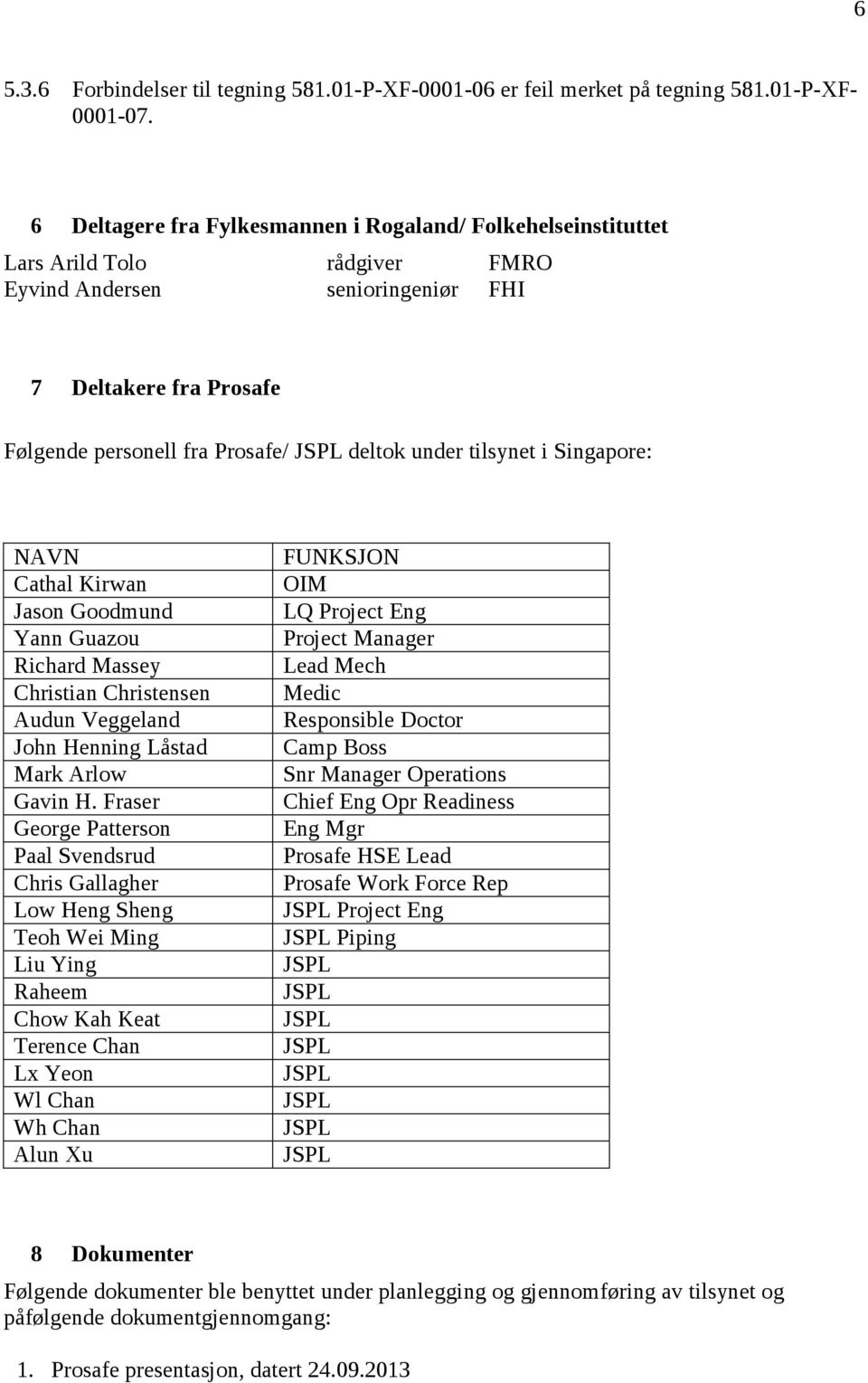 tilsynet i Singapore: NAVN Cathal Kirwan Jason Goodmund Yann Guazou Richard Massey Christian Christensen Audun Veggeland John Henning Låstad Mark Arlow Gavin H.