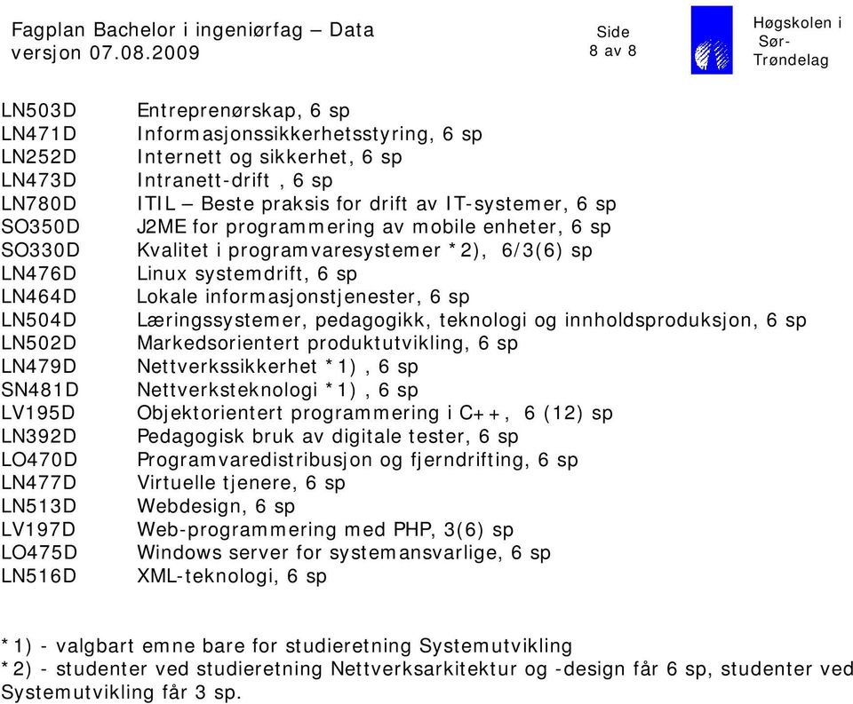 programvaresystemer *2), 6/3(6) sp Linux systemdrift, 6 sp Lokale informasjonstjenester, 6 sp Læringssystemer, pedagogikk, teknologi og innholdsproduksjon, 6 sp Markedsorientert produktutvikling, 6