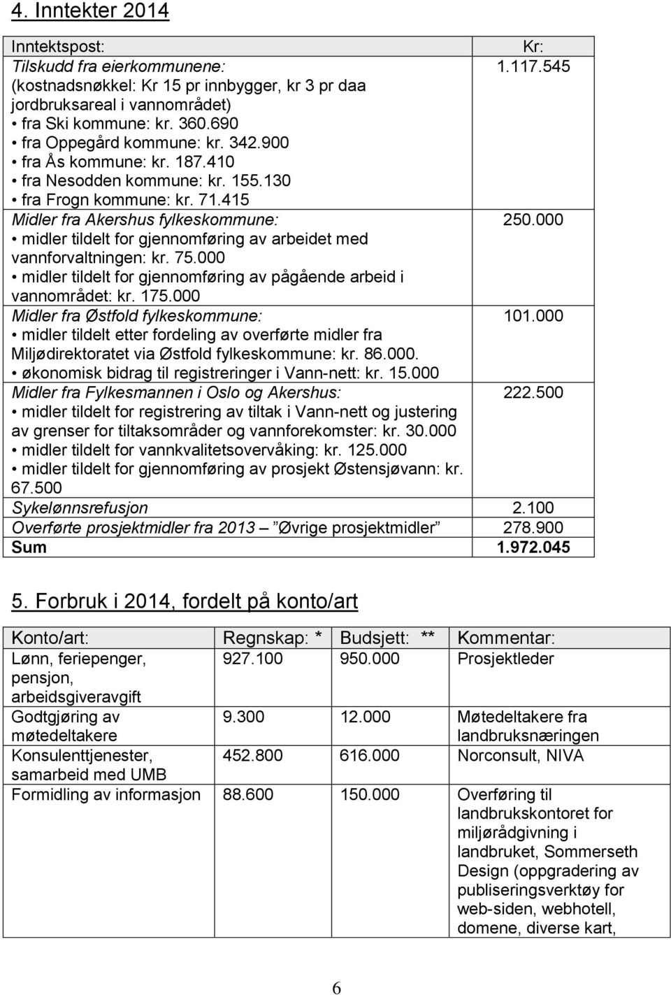 000 midler tildelt for gjennomføring av arbeidet med vannforvaltningen: kr. 75.000 midler tildelt for gjennomføring av pågående arbeid i vannområdet: kr. 175.000 Midler fra Østfold fylkeskommune: 101.