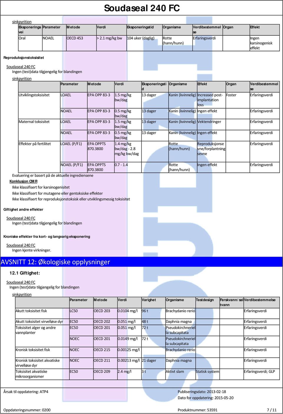 5 mg/kg NOAEL EPA OPP 83-3 0.5 mg/kg Maternal toksisitet LOAEL EPA OPP 83-3 1.5 mg/kg NOAEL EPA OPP 83-3 0.5 mg/kg Effekter på fertilitet LOAEL (P/F1) EPA OPPTS 870.3800 1.4 mg/kg - 2.