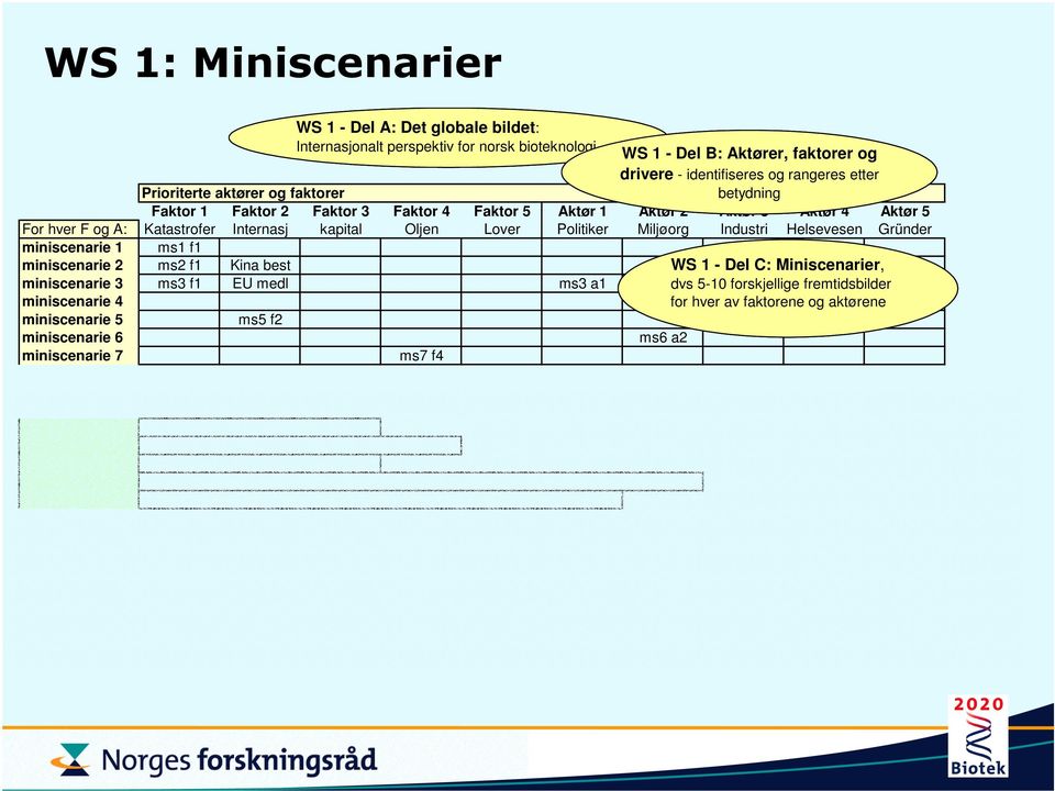 Helsevesen Gründer miniscenarie 1 ms1 f1 miniscenarie 2 ms2 f1 Kina best WS 1 - Del C: