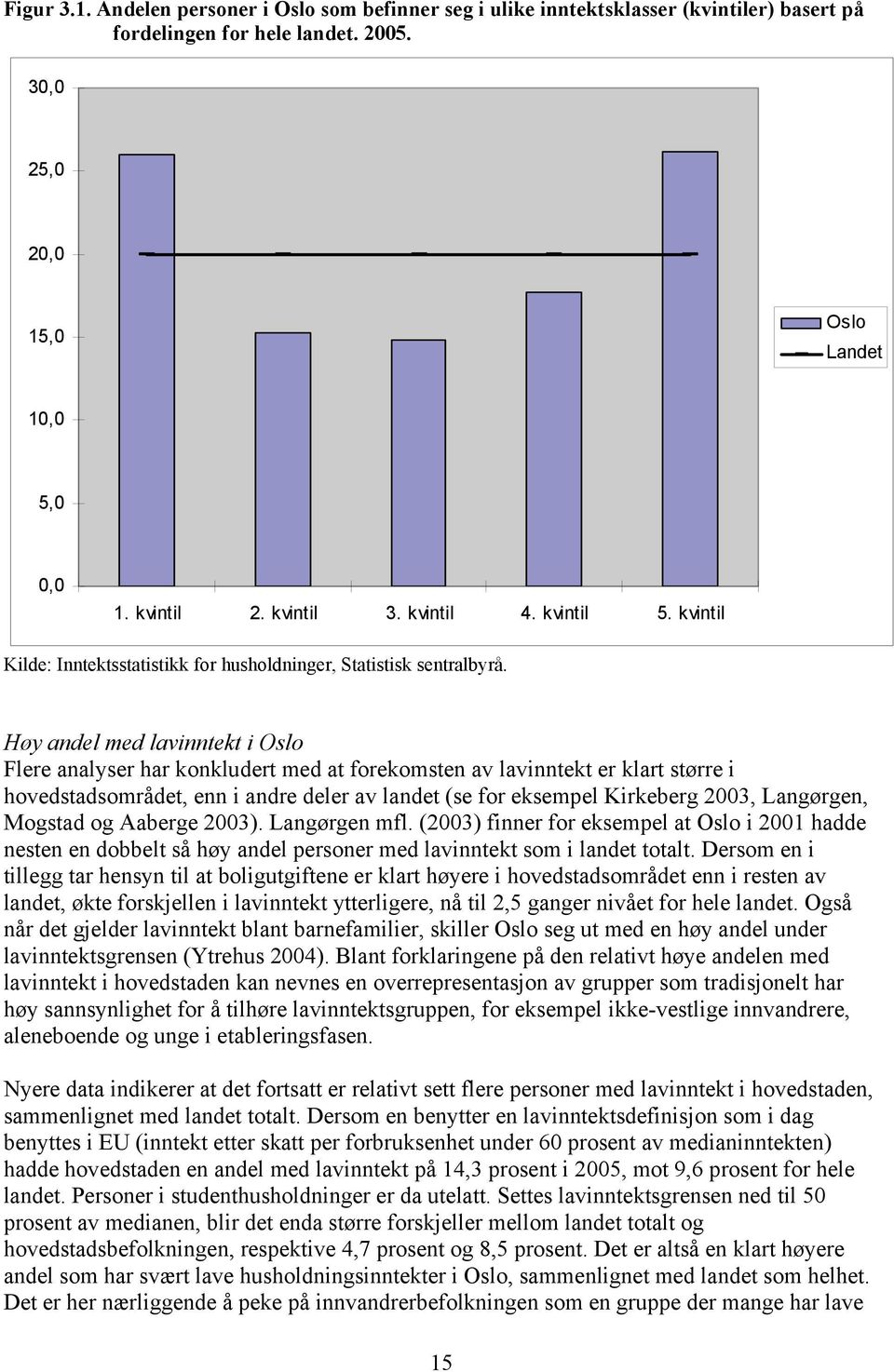 Høy andel med lavinntekt i Oslo Flere analyser har konkludert med at forekomsten av lavinntekt er klart større i hovedstadsområdet, enn i andre deler av landet (se for eksempel Kirkeberg 2003,