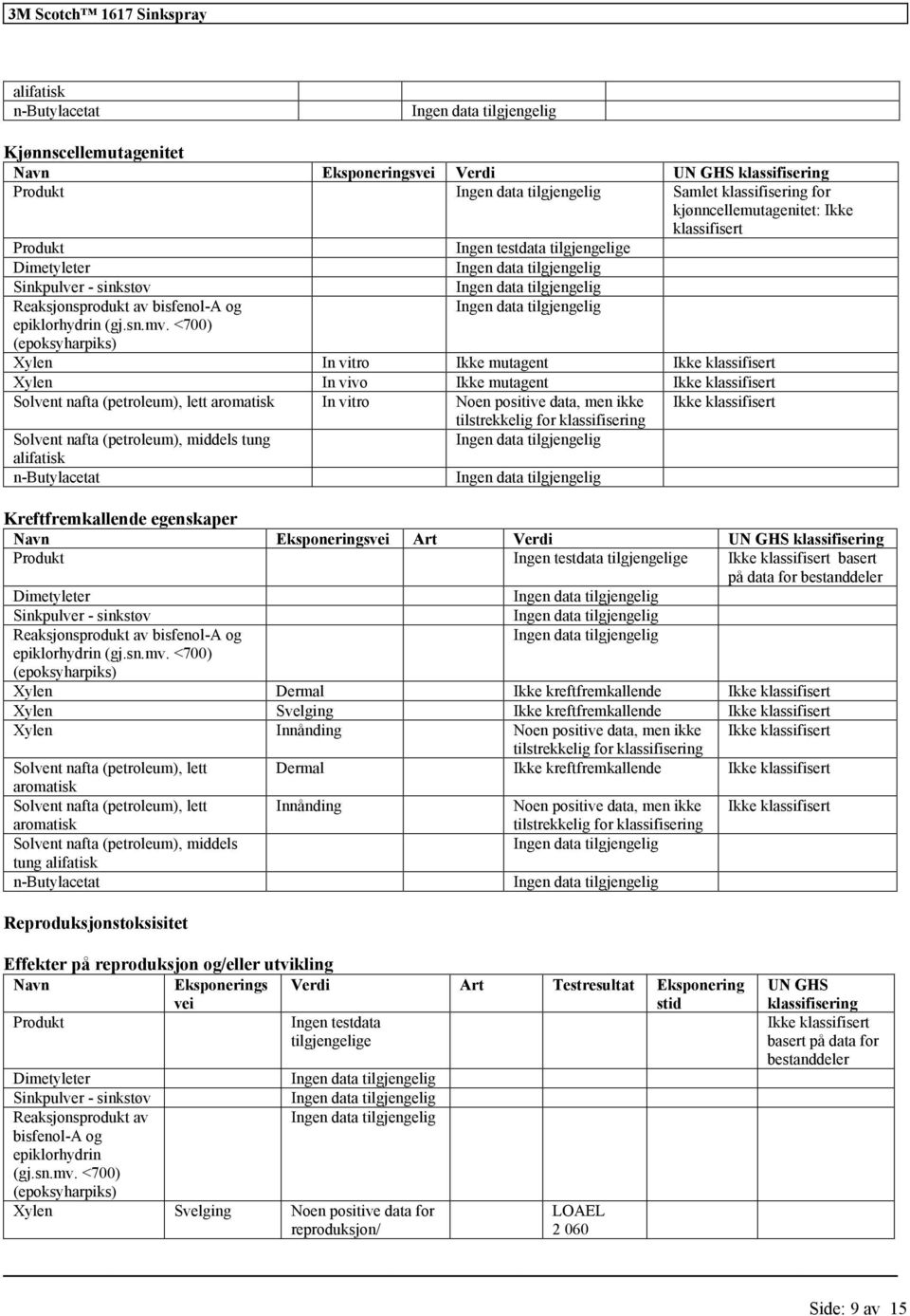 <700) Xylen In vitro Ikke mutagent Xylen In vivo Ikke mutagent (petroleum), lett aromatisk In vitro Noen positive data, men ikke tilstrekkelig (petroleum), middels tung alifatisk Kreftfremkallende