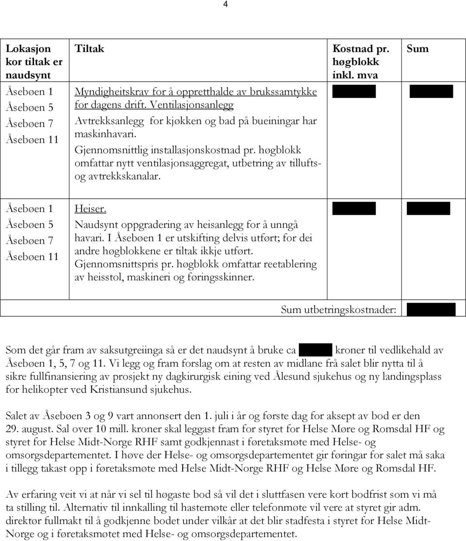 høgblokk omfattar nytt ventilasjonsaggregat, utbetring av tilluftsog avtrekkskanalar. Kostnad pr. Sum høgblokk inkl. mva 1.100.000 4.400.000 Åsebøen 1 Åsebøen 5 Åsebøen 7 Åsebøen 11 Heiser.
