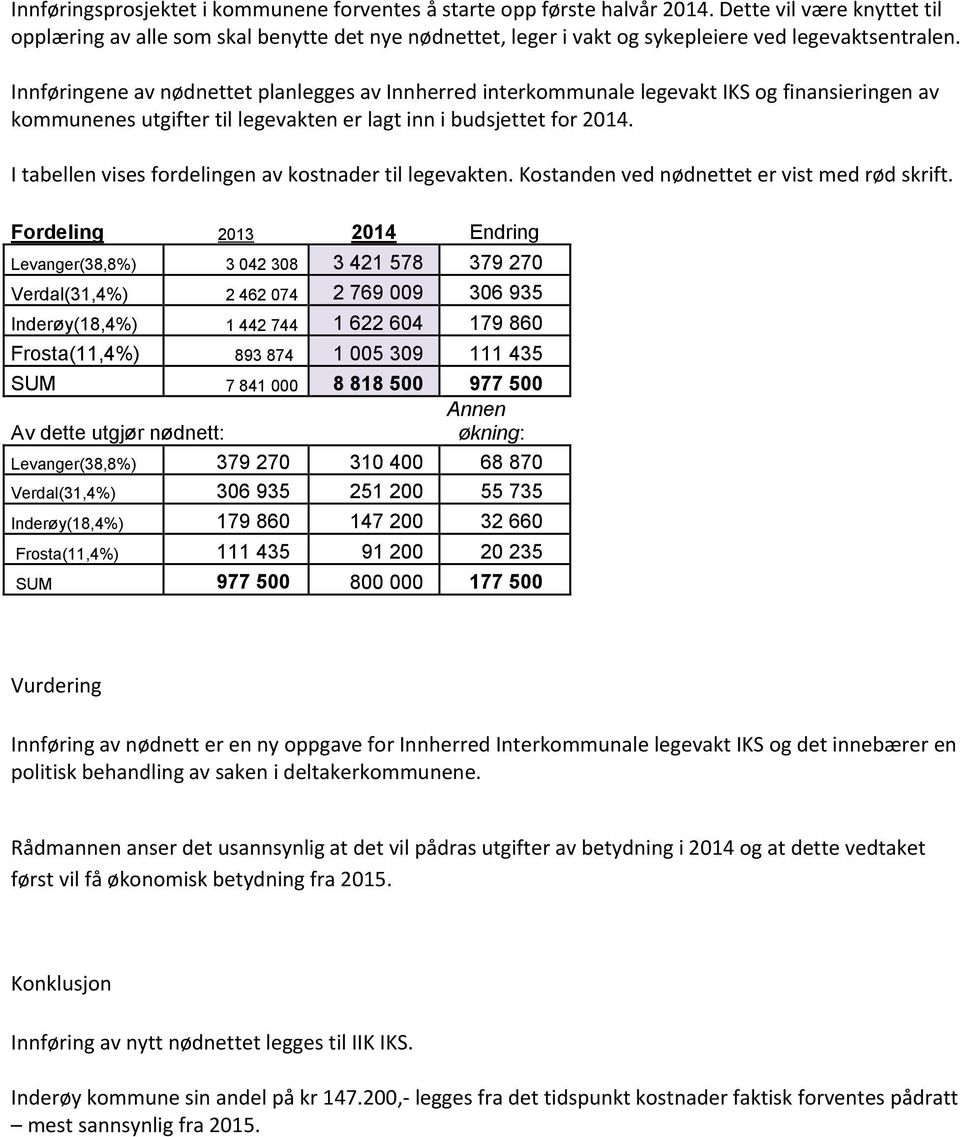Innføringene av nødnettet planlegges av Innherred interkommunale legevakt IKS og finansieringen av kommunenes utgifter til legevakten er lagt inn i budsjettet for 2014.