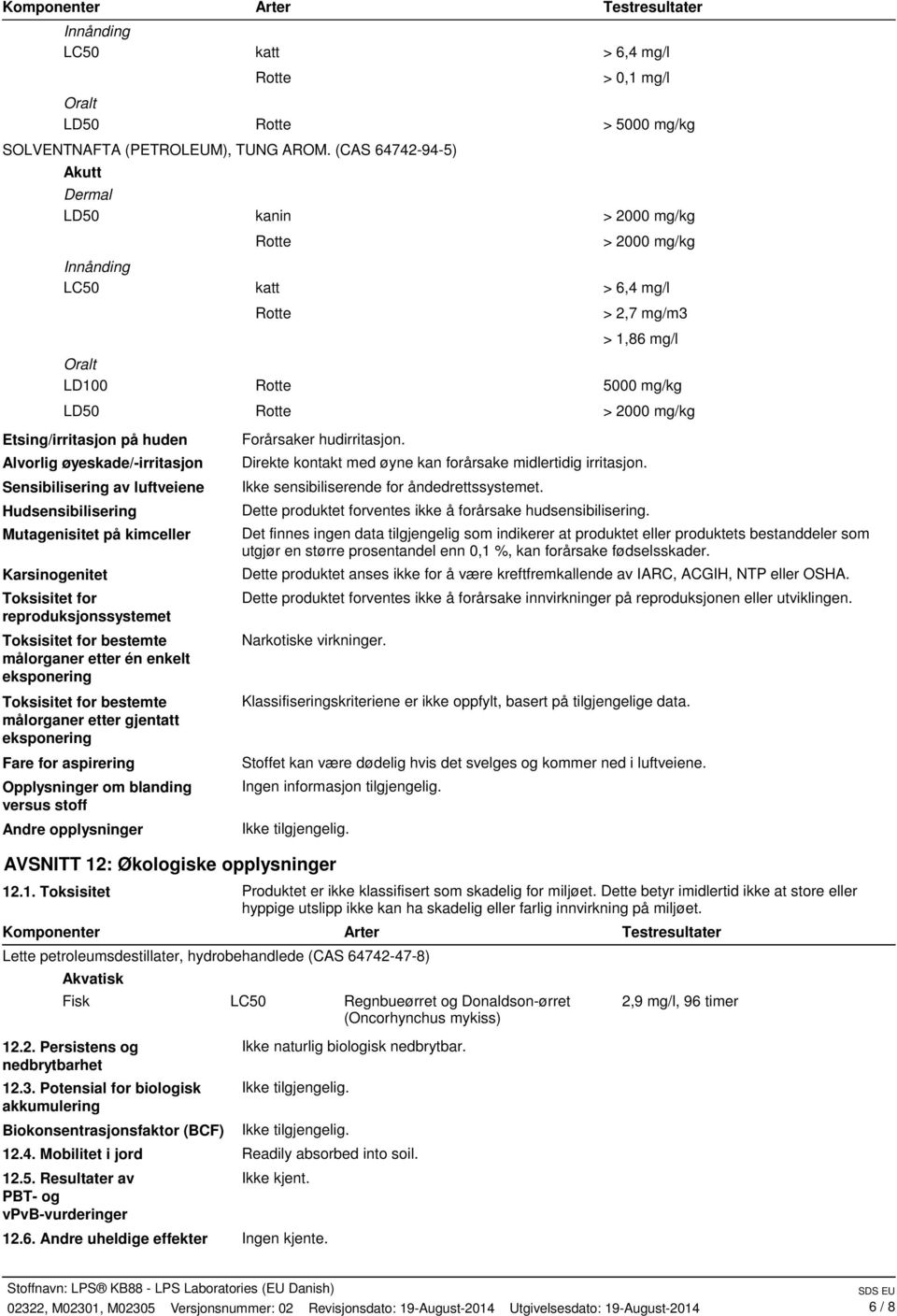 > 2000 mg/kg Etsing/irritasjon på huden Alvorlig øyeskade/-irritasjon Sensibilisering av luftveiene Hudsensibilisering Mutagenisitet på kimceller Karsinogenitet Toksisitet for reproduksjonssystemet