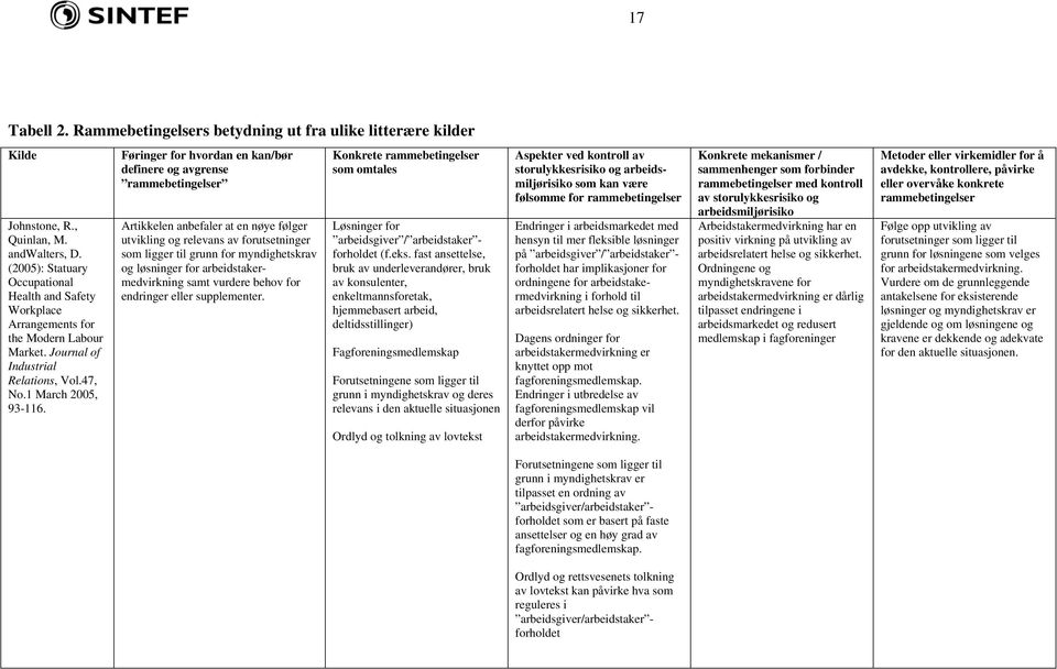 Føringer for hvordan en kan/bør definere og avgrense rammebetingelser Artikkelen anbefaler at en nøye følger utvikling og relevans av forutsetninger som ligger til grunn for myndighetskrav og