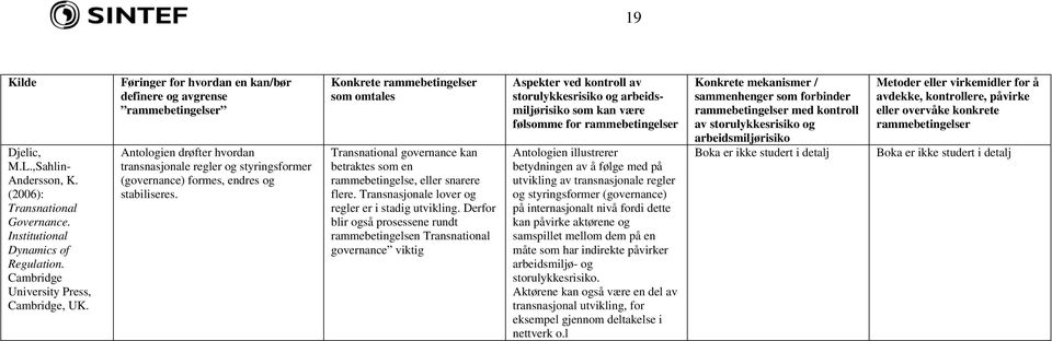 Konkrete rammebetingelser som omtales Transnational governance kan betraktes som en rammebetingelse, eller snarere flere. Transnasjonale lover og regler er i stadig utvikling.