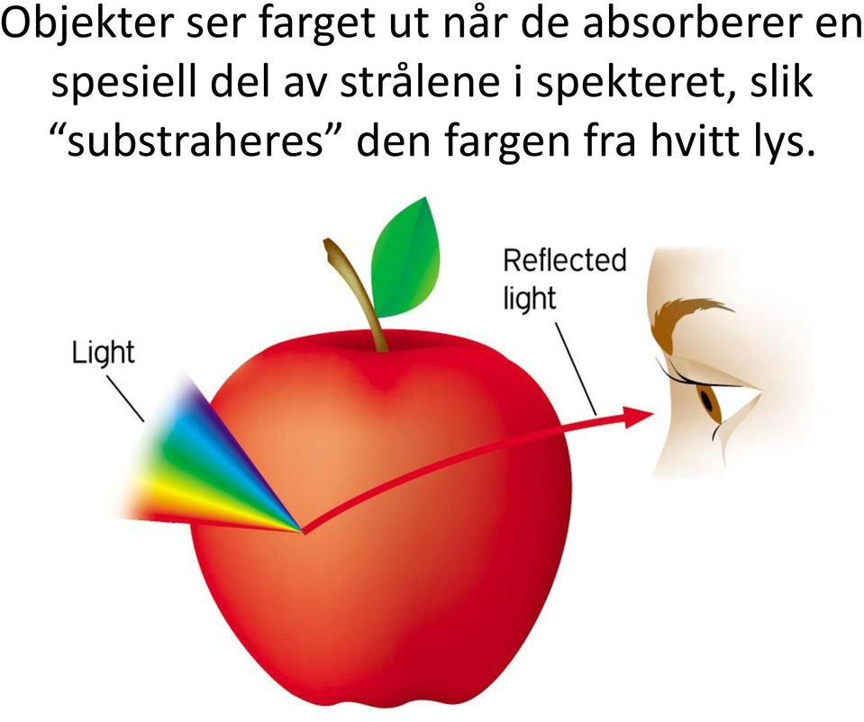 strålene i spekteret, slik