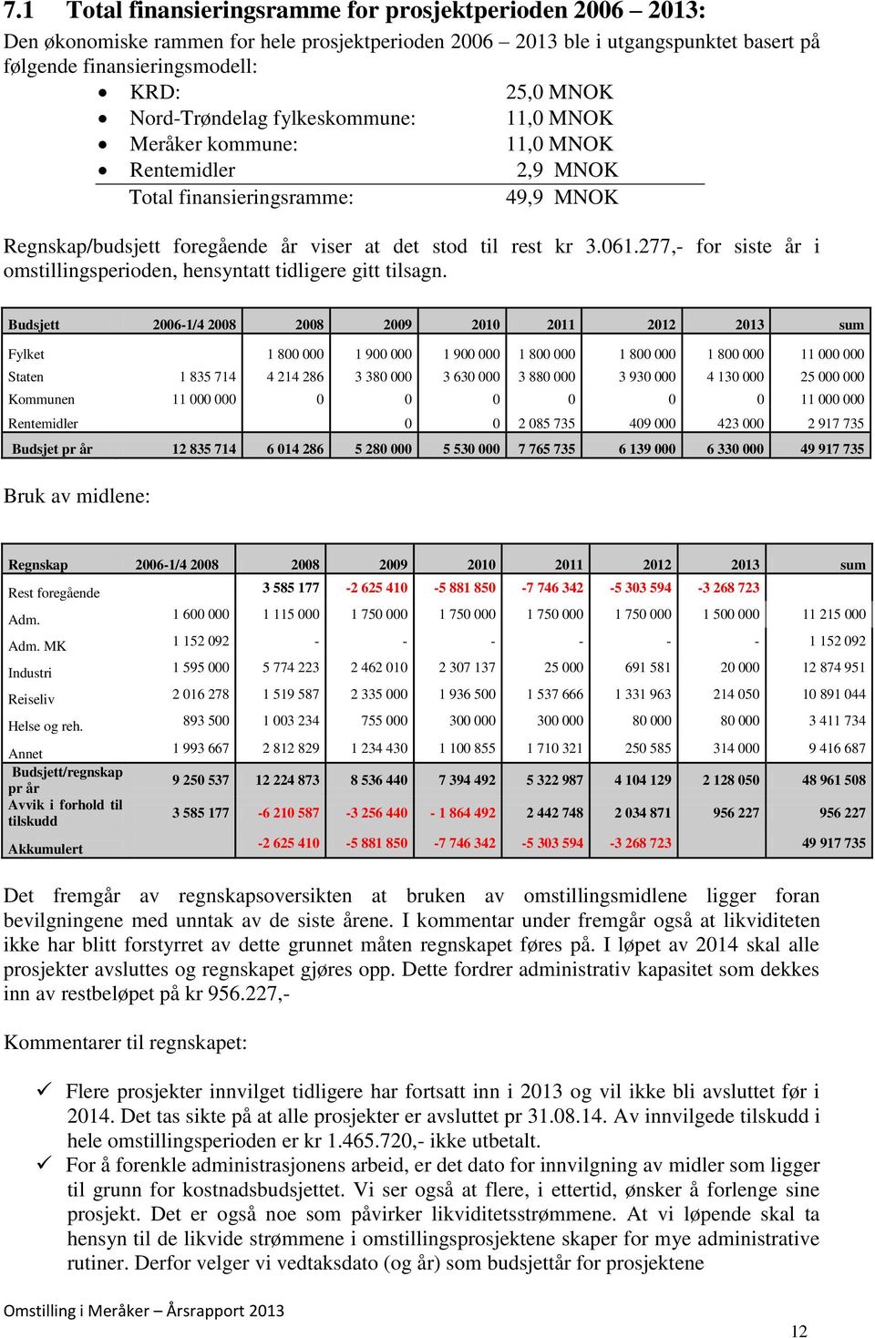 277,- for siste år i omstillingsperioden, hensyntatt tidligere gitt tilsagn.