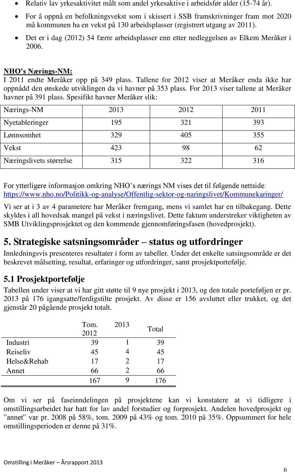 Det er i dag (2012) 54 færre arbeidsplasser enn etter nedleggelsen av Elkem Meråker i 2006. NHO s Nærings-NM: I 2011 endte Meråker opp på 349 plass.