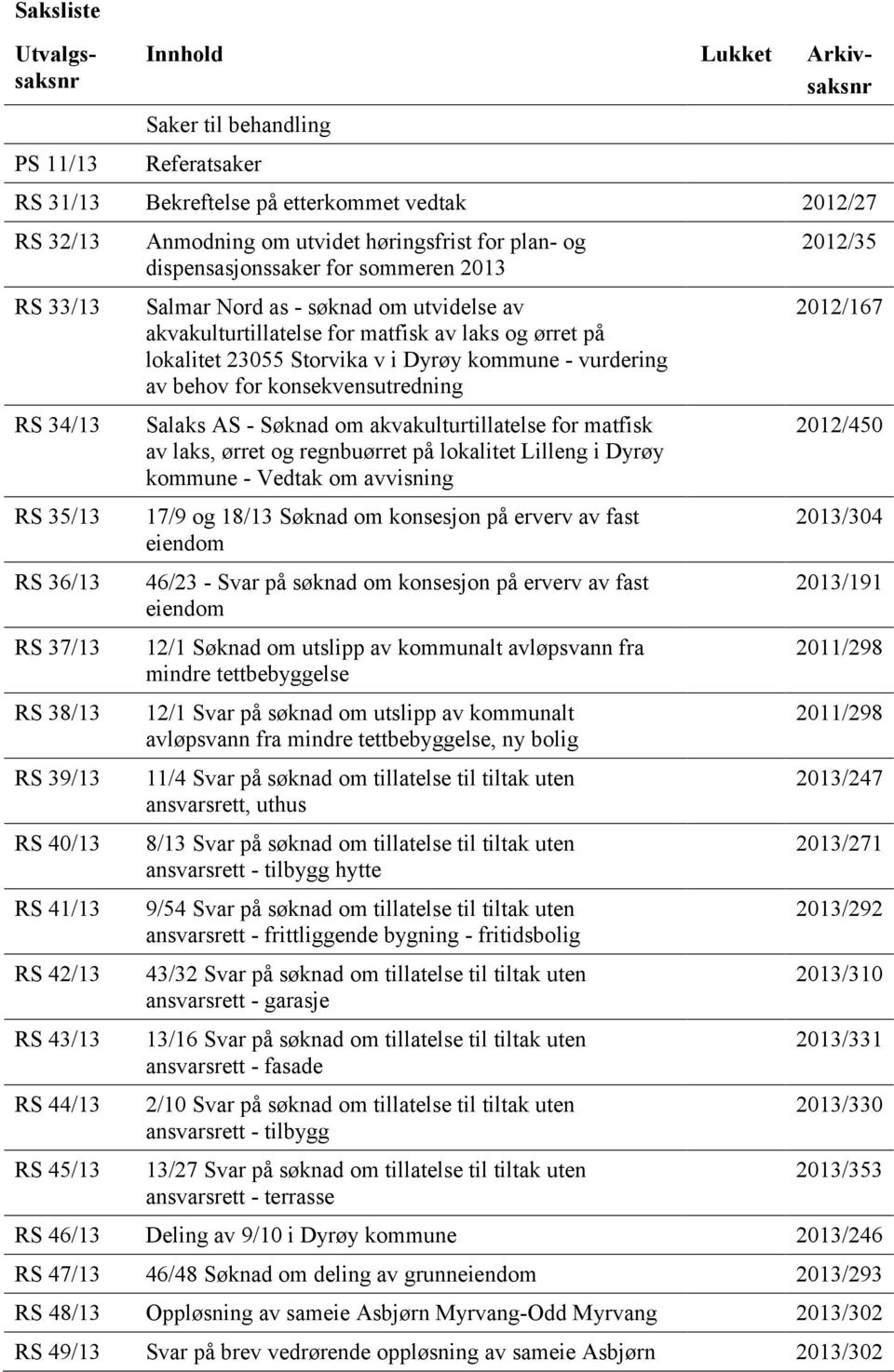 akvakulturtillatelse for matfisk av laks og ørret på lokalitet 23055 Storvika v i Dyrøy kommune - vurdering av behov for konsekvensutredning Salaks AS - Søknad om akvakulturtillatelse for matfisk av