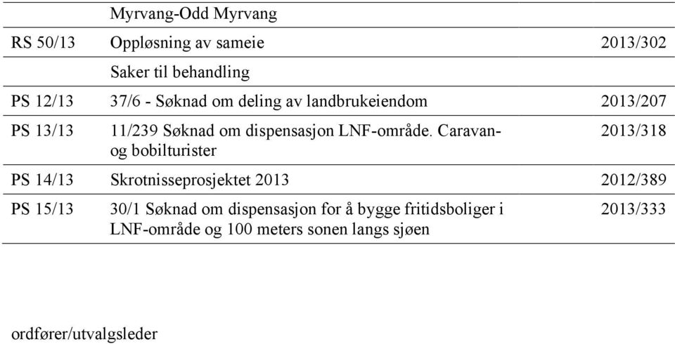 Caravanog bobilturister 2013/318 PS 14/13 Skrotnisseprosjektet 2013 2012/389 PS 15/13 30/1 Søknad om