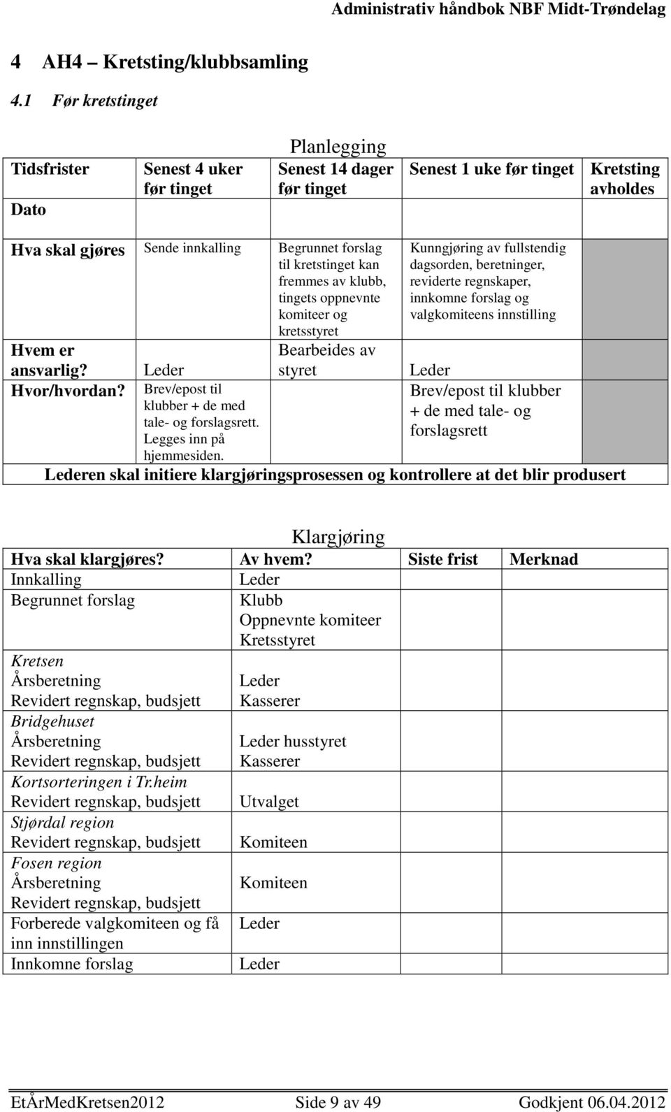 kretstinget kan fremmes av klubb, tingets oppnevnte komiteer og kretsstyret Hvem er ansvarlig? Hvor/hvordan? Leder Brev/epost til klubber + de med tale- og forslagsrett. Legges inn på hjemmesiden.