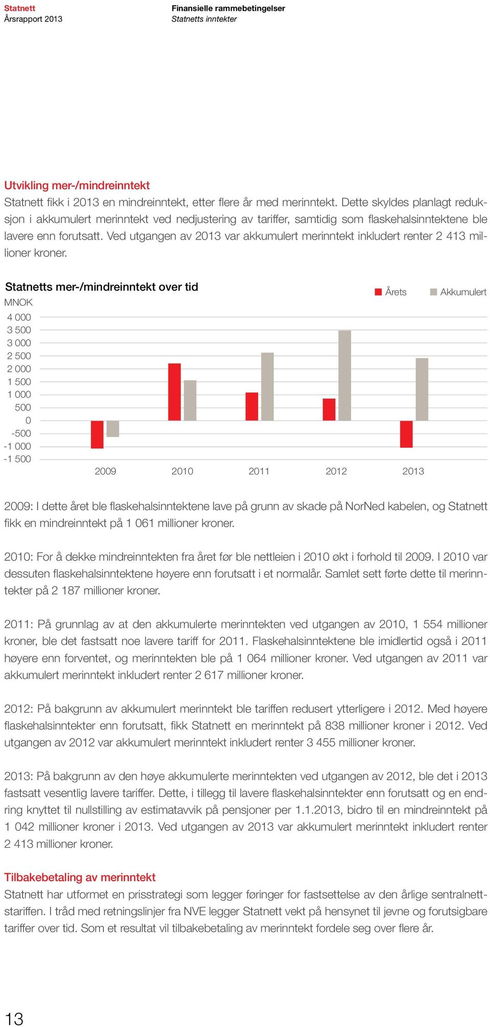 Ved utgangen av 2013 var akkumulert merinntekt inkludert renter 2 413 millioner kroner.