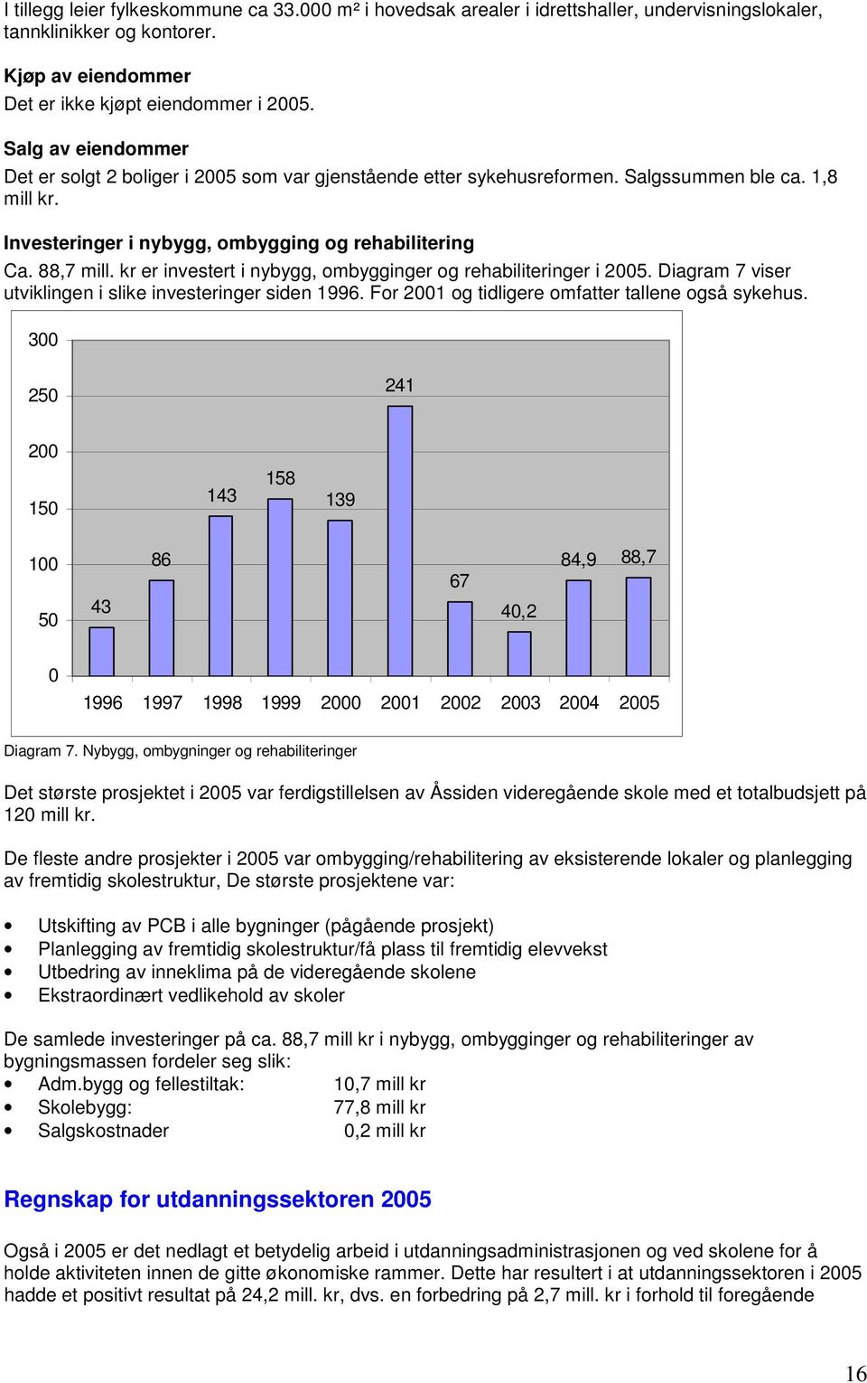 kr er investert i nybygg, ombygginger og rehabiliteringer i 2005. Diagram 7 viser utviklingen i slike investeringer siden 1996. For 2001 og tidligere omfatter tallene også sykehus.