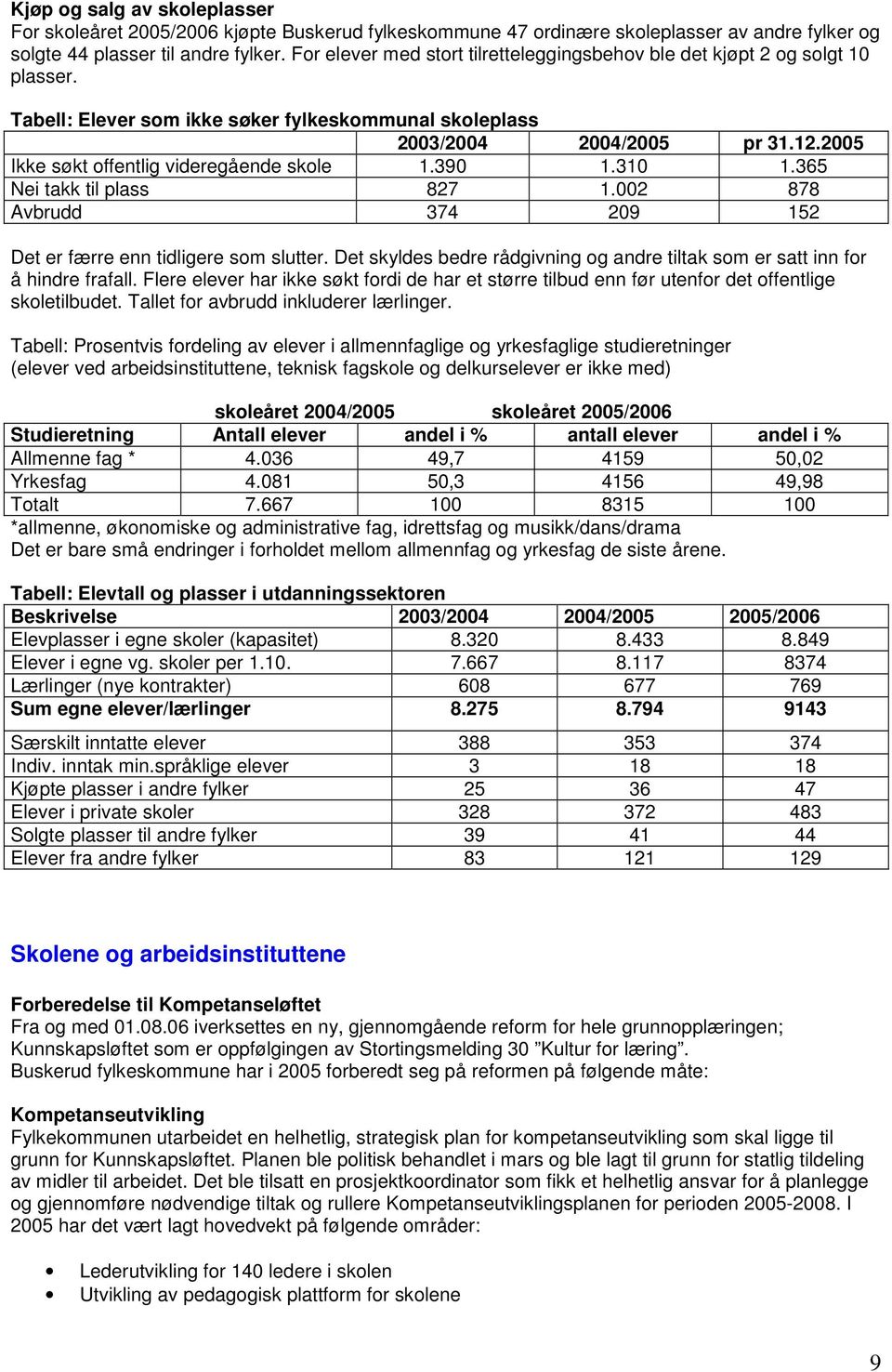 2005 Ikke søkt offentlig videregående skole 1.390 1.310 1.365 Nei takk til plass 827 1.002 878 Avbrudd 374 209 152 Det er færre enn tidligere som slutter.