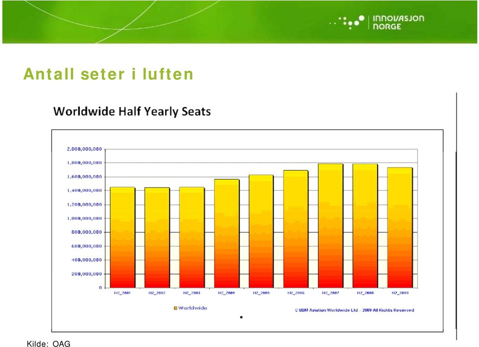 luften