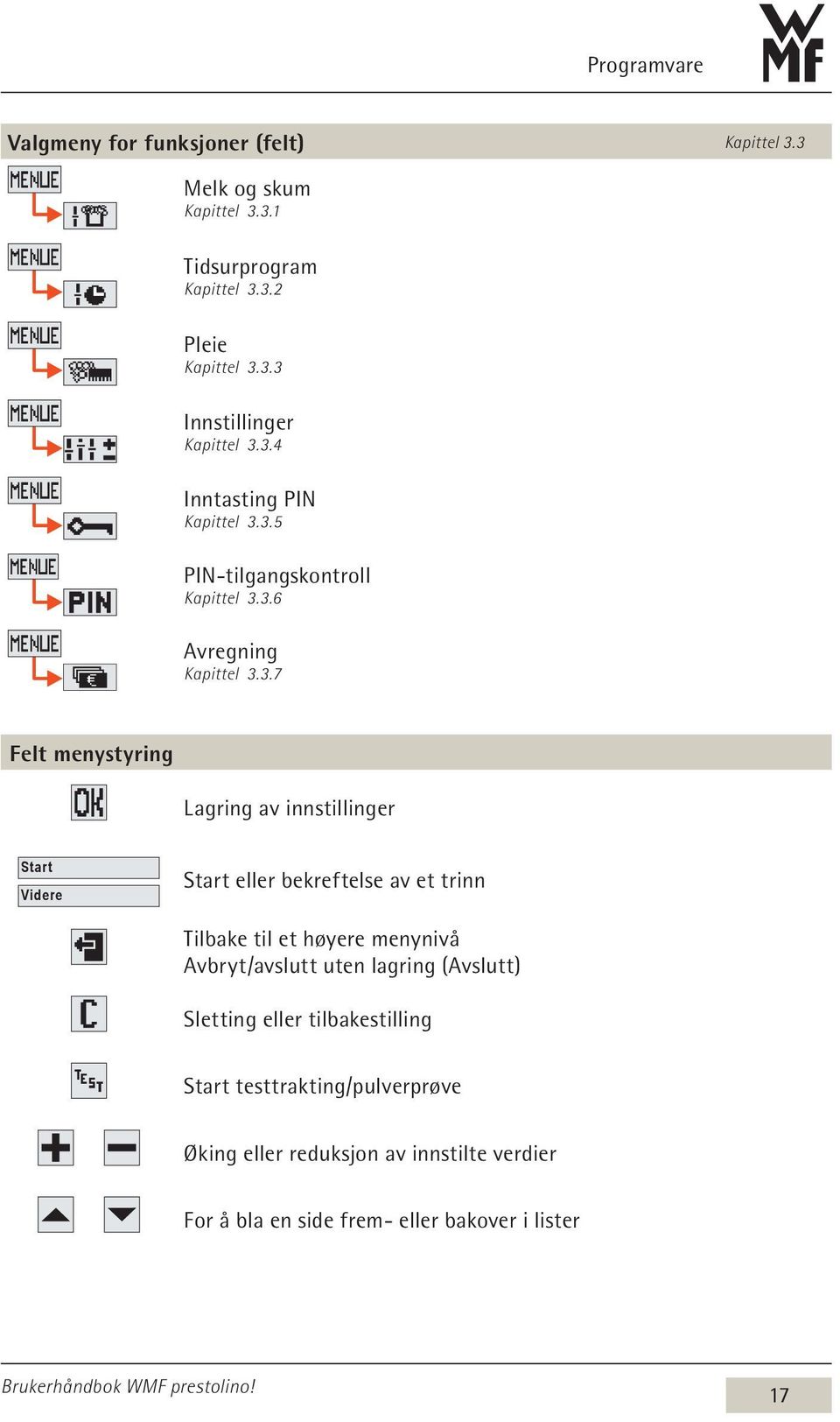 Start Videre Start eller bekreftelse av et trinn Tilbake til et høyere menynivå Avbryt/avslutt uten lagring (Avslutt) Sletting eller