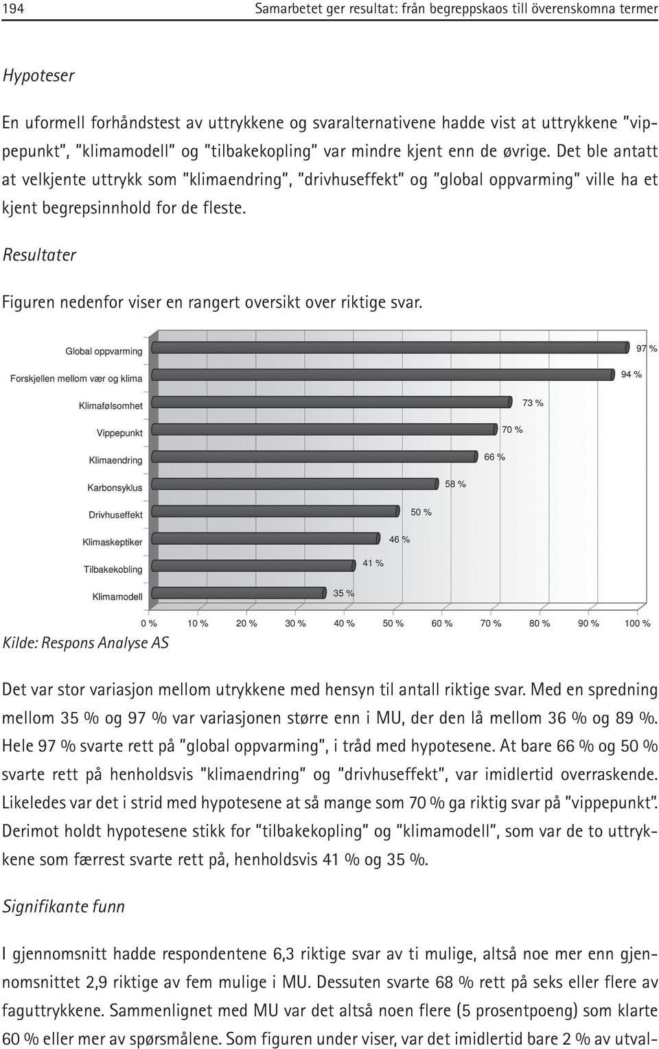 Resultater Figuren nedenfor viser en rangert oversikt over riktige svar. Kilde: Respons Analyse AS Det var stor variasjon mellom utrykkene med hensyn til antall riktige svar.