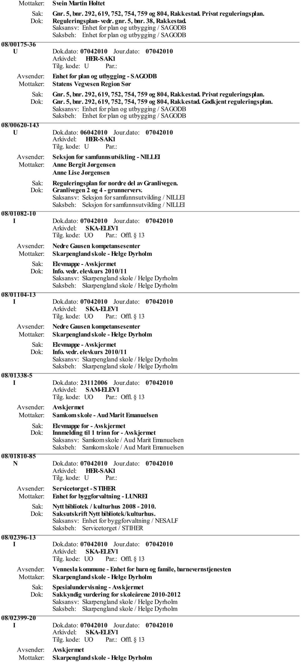 5, bnr. 292, 619, 752, 754, 759 og 804, Rakkestad. Privat reguleringsplan. Gnr. 5, bnr. 292, 619, 752, 754, 759 og 804, Rakkestad. Godkjent reguleringsplan.