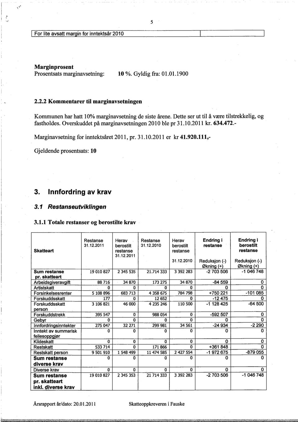 111,- Gjeldende prosentsats: 10 3. Innfordring av krav 3.1 Restanseutviklingen 3.1.1 Totale restanser og bero stilte krav. Restanse Herav Restanse Herav Endring i Endring i 31.2.2011 berostilt 31.12.