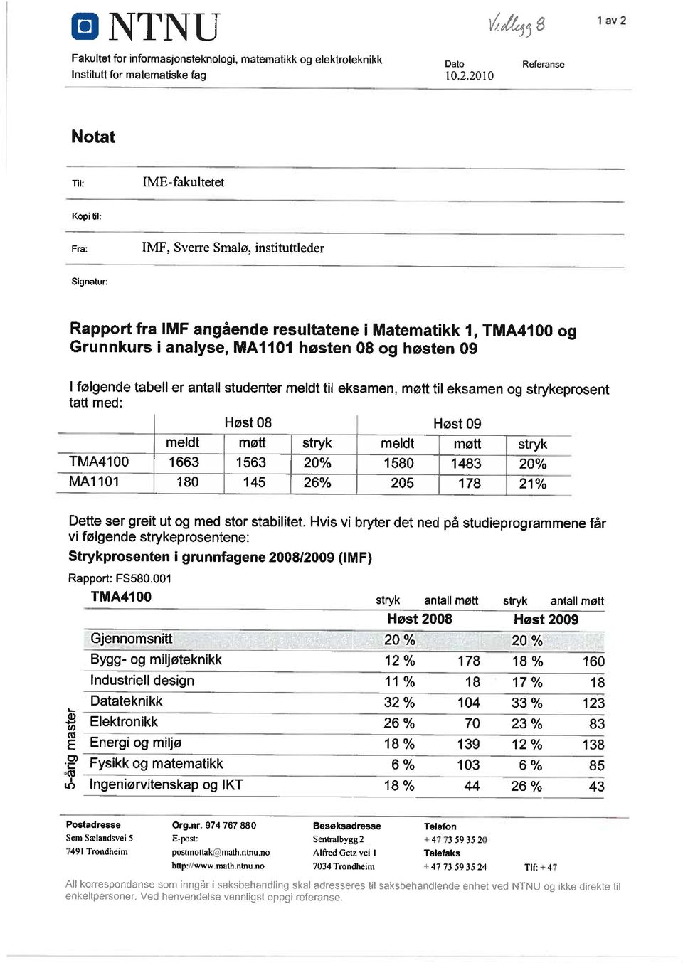 høsten 09 I følgende tabell er antall studenter meldt til eksamen, møtt til eksamen og strykeprosent tatt med: meldt HøstO8 iit~h stryk meldt HøstO9 iirfl stryk TMA41 00 1663 1563 20% 1580 1483 20%