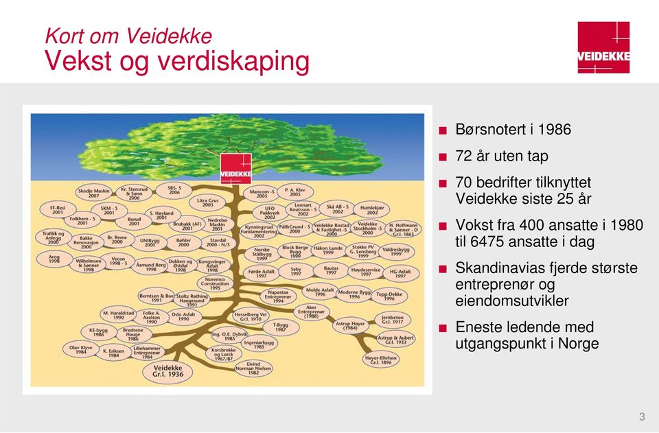 ansatte i 1980 til 6475 ansatte i dag Skandinavias fjerde største