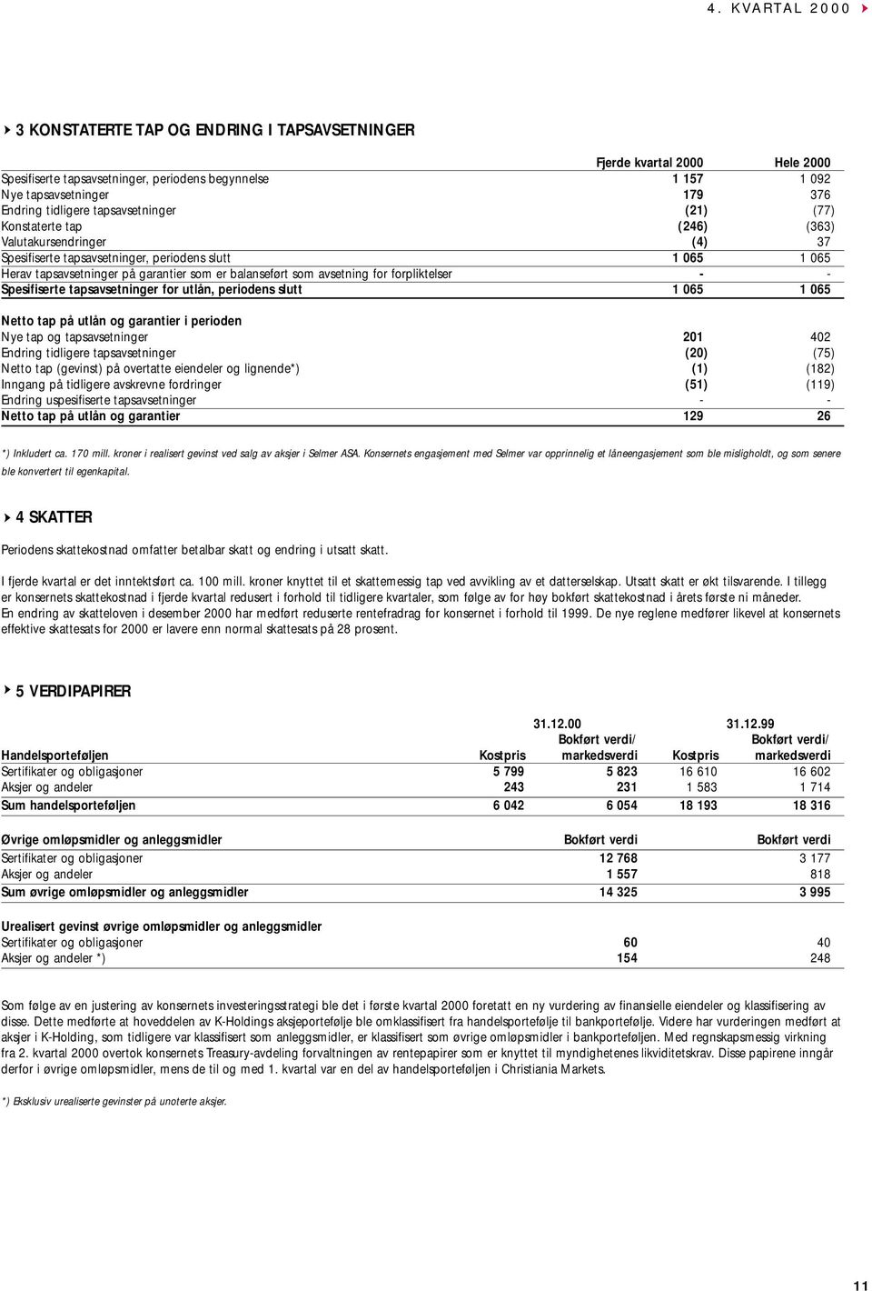 avsetning for forpliktelser - - Spesifiserte tapsavsetninger for utlån, periodens slutt 1 65 1 65 Netto tap på utlån og garantier i perioden Nye tap og tapsavsetninger 21 42 Endring tidligere