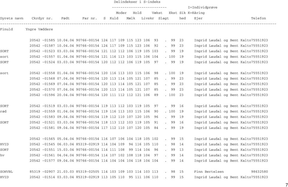 100 19 Ingrid Laudal og Bent Kalto75551923 SORT 20542-01524 03.03.04 90766-00154 120 112 112 106 119 105 97. 99 19 Ingrid Laudal og Bent Kalto75551923 sort 20542-01558 01.04.04 90766-00154 120 116 113 103 115 106 98.