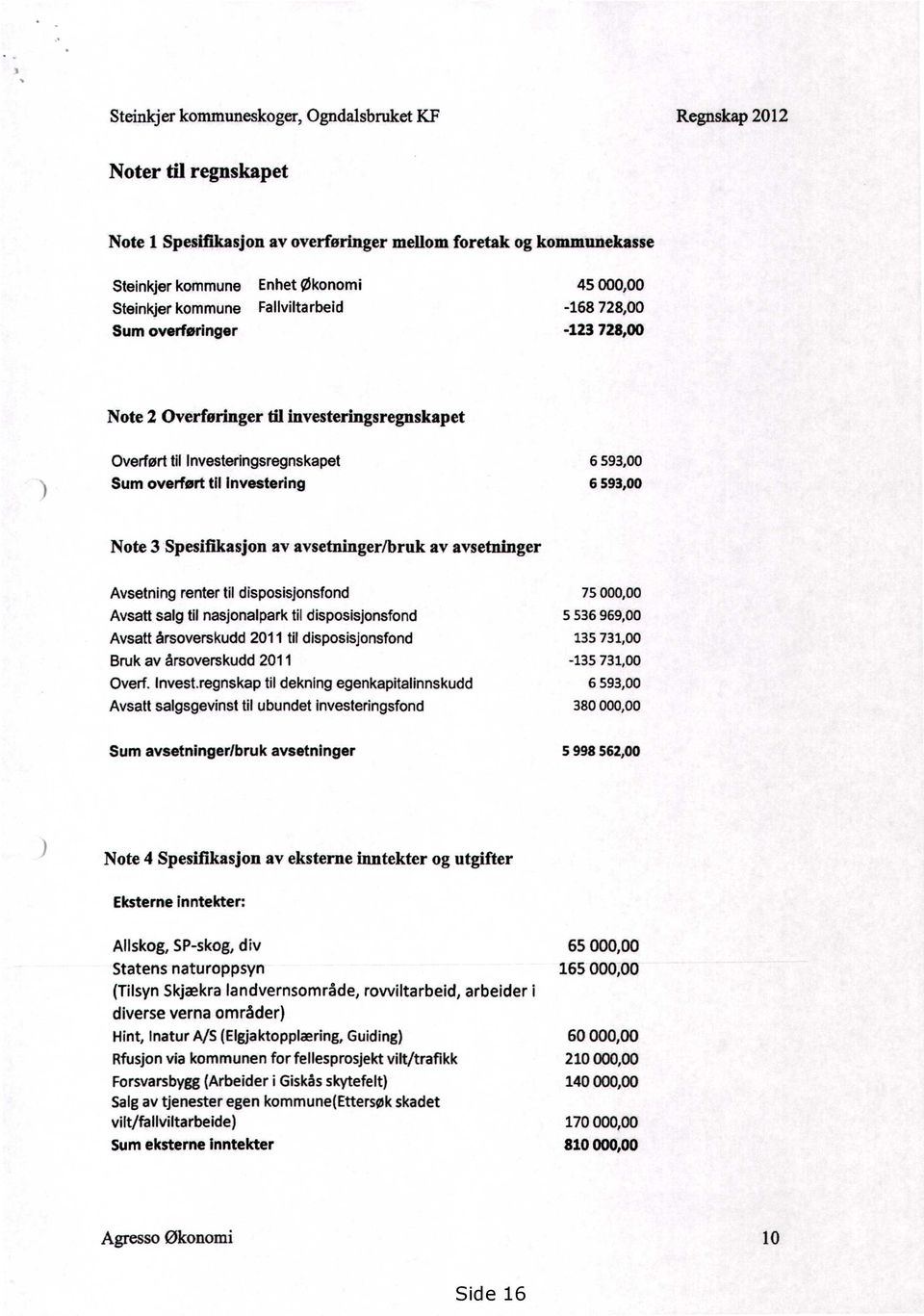 kommune Fallviltarbeid Sum overføringer og kommunekasse 45 000,00-168 728,00-123 728,00