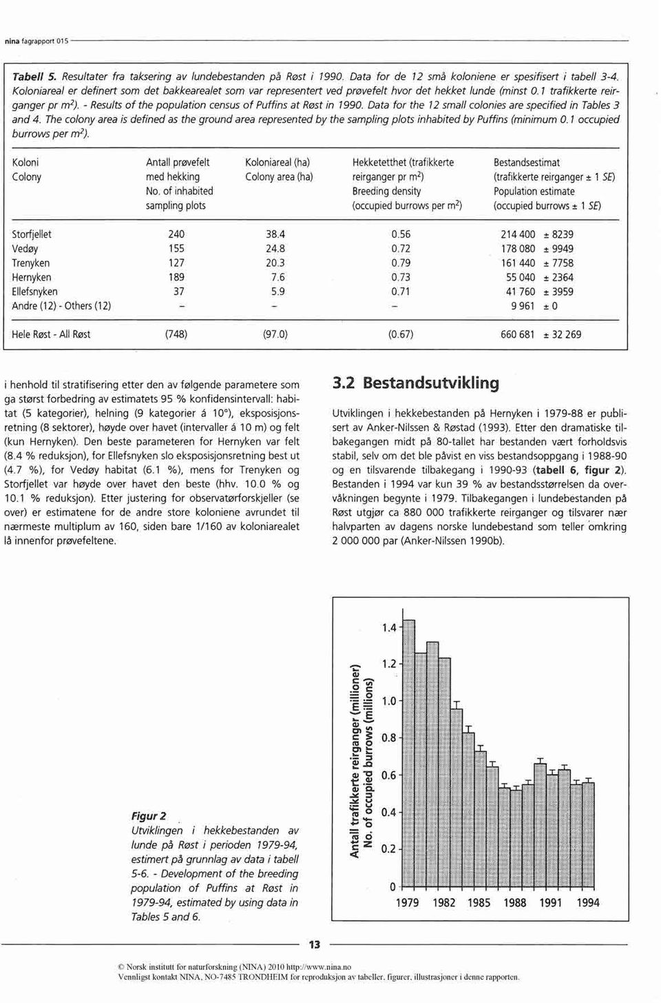 - Results of the population census of Puffins at Røst in 1990. Data for the 12 small colonies are specified in Tables 3 and 4.