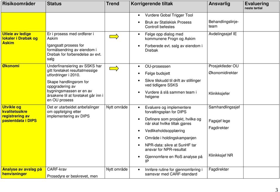 salg av eiendom i Drøbak Økonomi Underfinansiering av SSKS har gitt foretaket resultatmessige utfordringer i 2010.