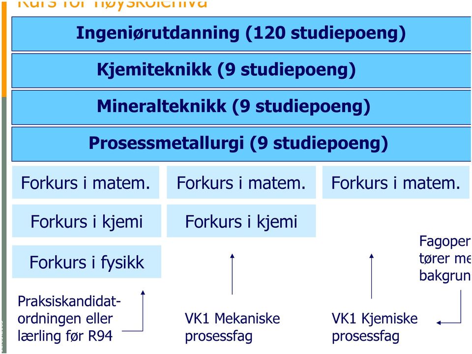 Forkurs i matem. Forkurs i matem.