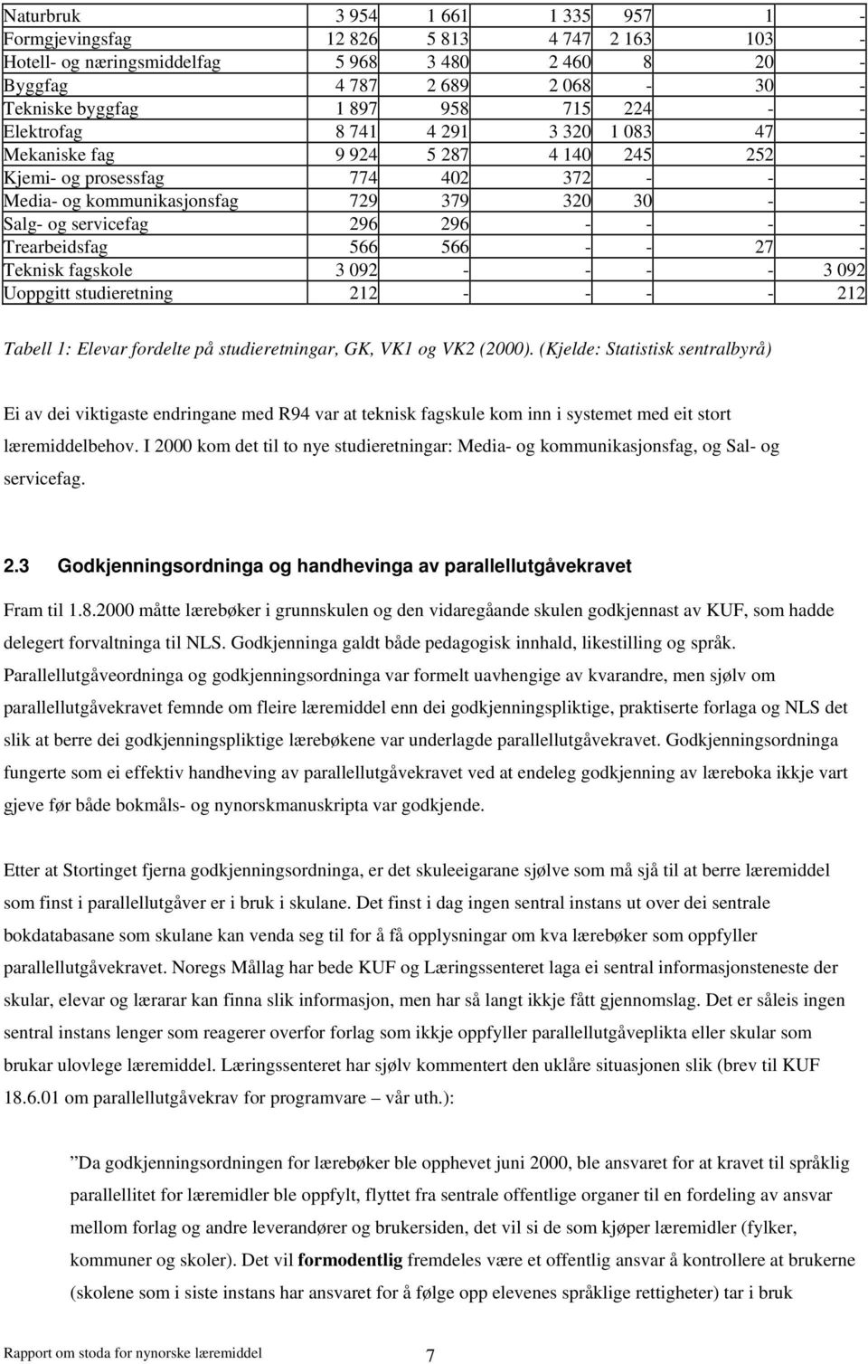 296 - - - - Trearbeidsfag 566 566 - - 27 - Teknisk fagskole 3 092 - - - - 3 092 Uoppgitt studieretning 212 - - - - 212 Tabell 1: Elevar fordelte på studieretningar, GK, VK1 og VK2 (2000).