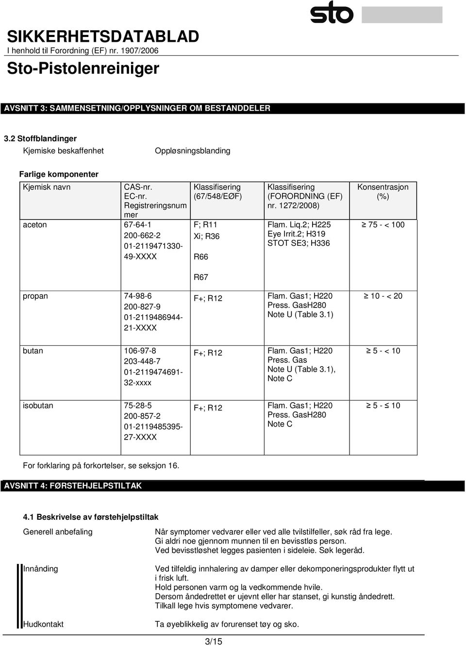 2; H319 STOT SE3; H336 Konsentrasjon (%) 75 - < 100 propan 74-98-6 200-827-9 01-2119486944- 21-XXXX F+; R12 Flam. Gas1; H220 Press. GasH280 Note U (Table 3.