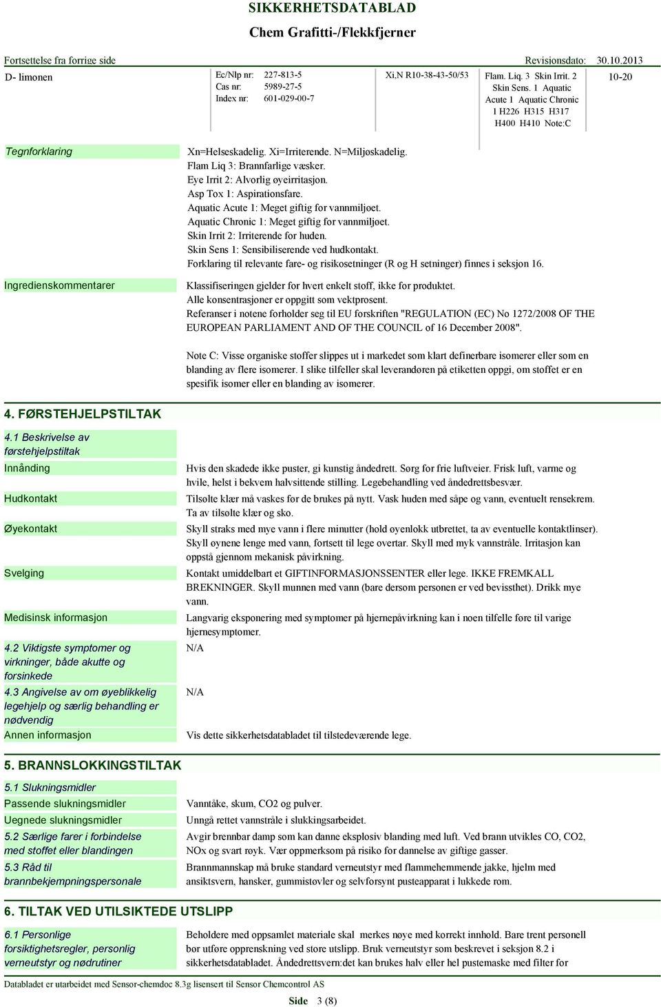 Eye Irrit 2: Alvorlig øyeirritasjon. Asp Tox 1: Aspirationsfare. Aquatic Acute 1: Meget giftig for vannmiljøet. Aquatic Chronic 1: Meget giftig for vannmiljøet. Skin Irrit 2: Irriterende for huden.