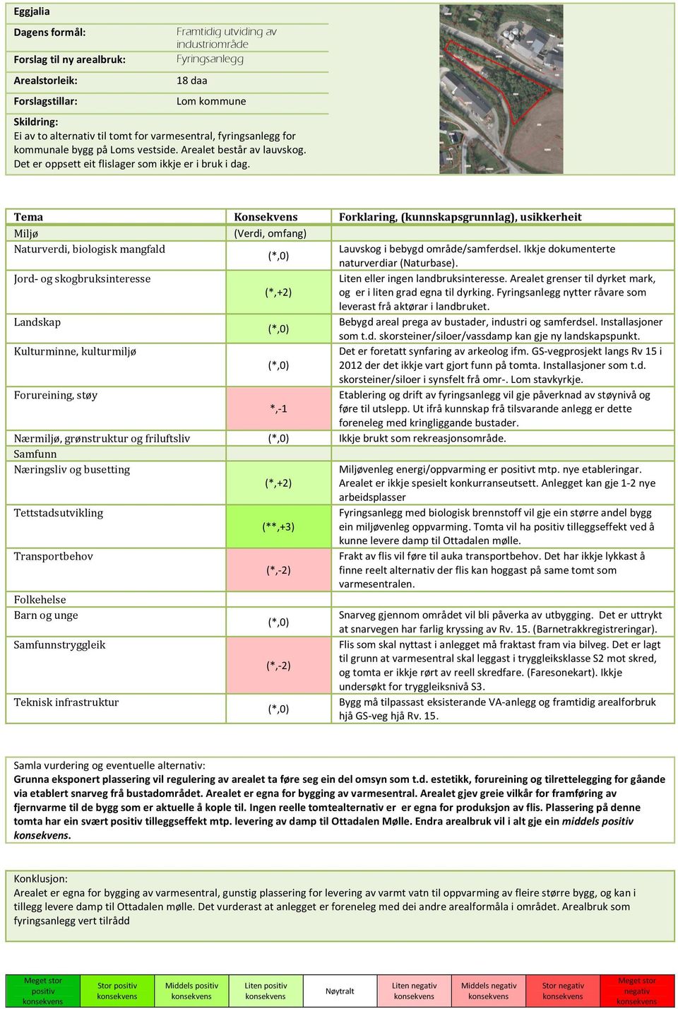 Tema Konsekvens Forklaring, (kunnskapsgrunnlag), usikkerheit Miljø (Verdi, omfang) Naturverdi, biologisk mangfald Lauvskog i bebygd område/samferdsel.