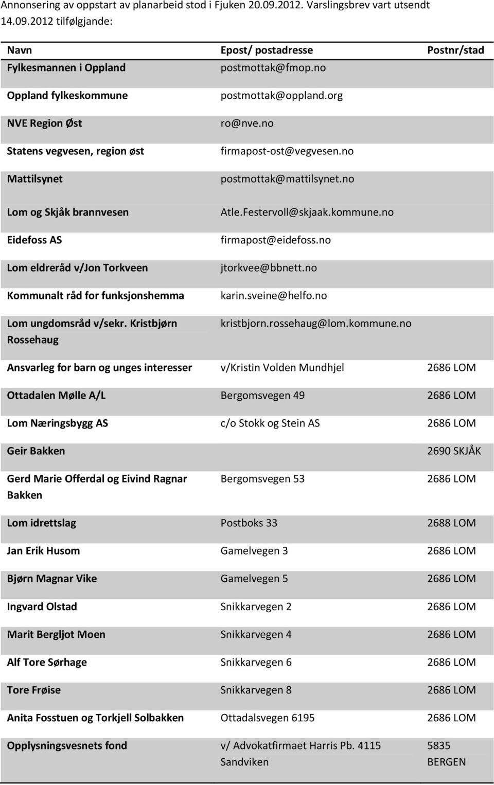 no Lom og Skjåk brannvesen Eidefoss AS Lom eldreråd v/jon Torkveen Kommunalt råd for funksjonshemma Lom ungdomsråd v/sekr. Kristbjørn Rossehaug Atle.Festervoll@skjaak.kommune.no firmapost@eidefoss.