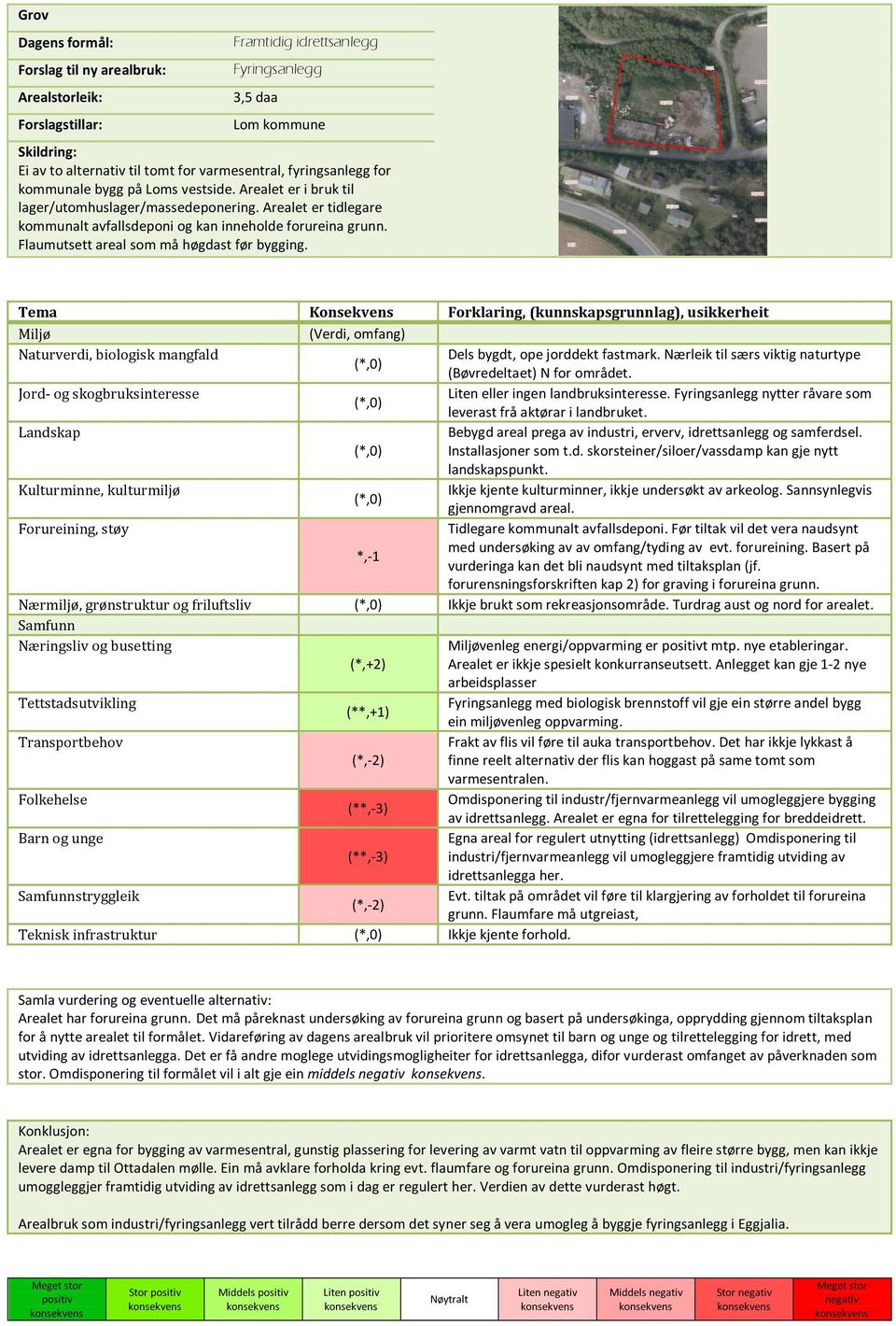 Flaumutsett areal som må høgdast før bygging. Tema Konsekvens Forklaring, (kunnskapsgrunnlag), usikkerheit Miljø (Verdi, omfang) Naturverdi, biologisk mangfald Dels bygdt, ope jorddekt fastmark.