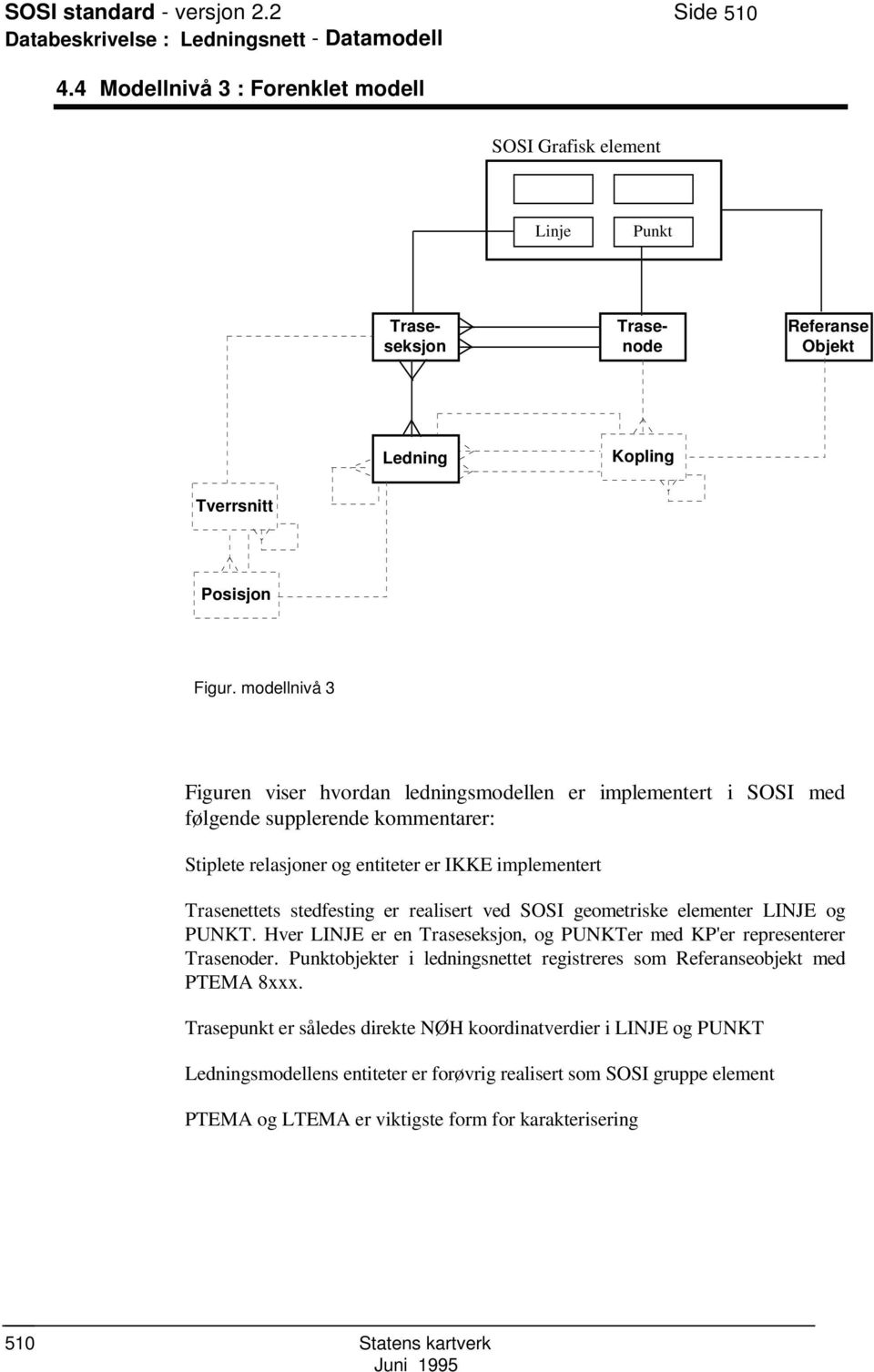 modellnivå 3 Figuren viser hvordan ledningsmodellen er implementert i SOSI med følgende supplerende kommentarer: Stiplete relasjoner og entiteter er IKKE implementert Trasenettets stedfesting er