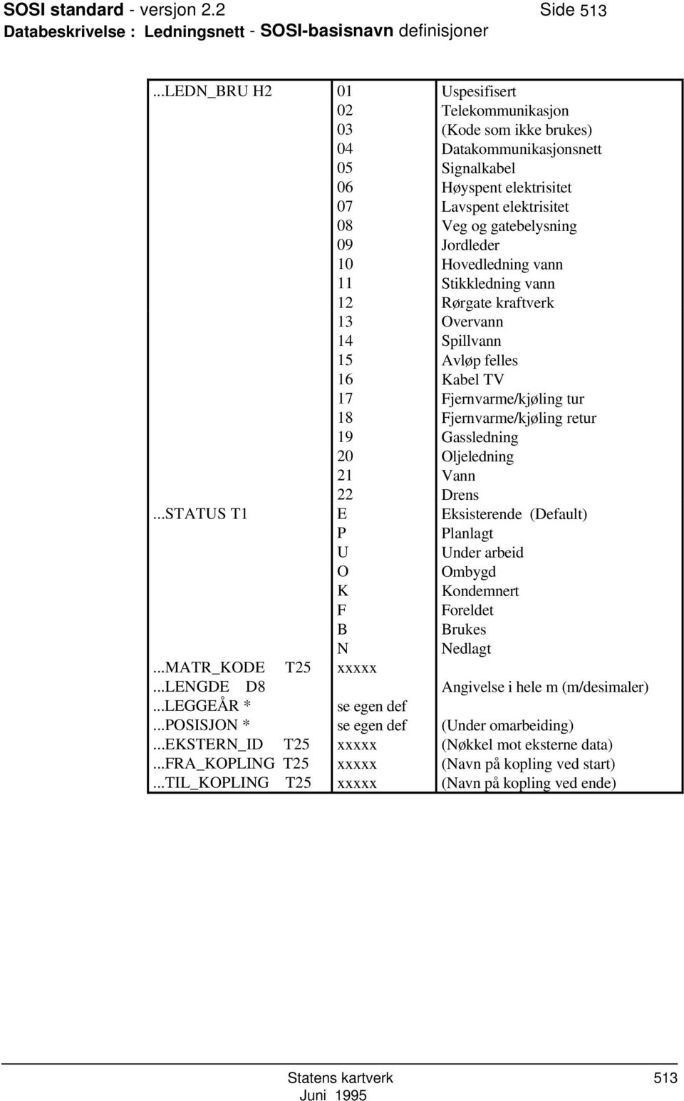 ..TIL_KOPLING T25 22 E P U O K F B N xxxxx se egen def se egen def xxxxx xxxxx xxxxx Uspesifisert Telekommunikasjon (Kode som ikke brukes) Datakommunikasjonsnett Signalkabel Høyspent elektrisitet