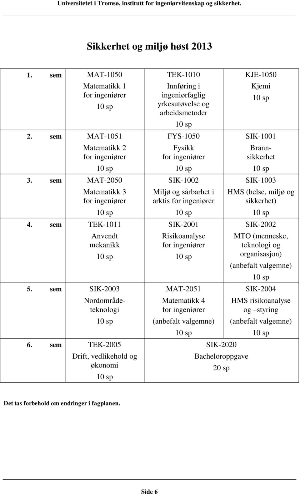 sem TEK-2005 Drift, vedlikehold og økonomi TEK-1010 Innføring i ingeniørfaglig yrkesutøvelse og arbeidsmetoder FYS-1050 Fysikk for ingeniører SIK-1002 Miljø og sårbarhet i arktis for ingeniører