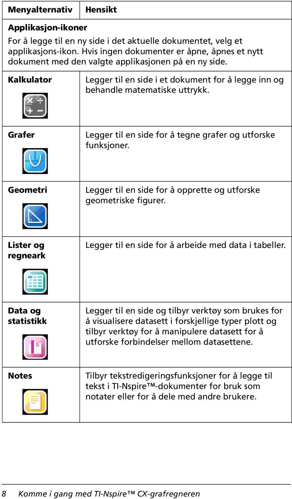 Grafer Legger til en side for å tegne grafer og utforske funksjoner. Geometri Legger til en side for å opprette og utforske geometriske figurer.